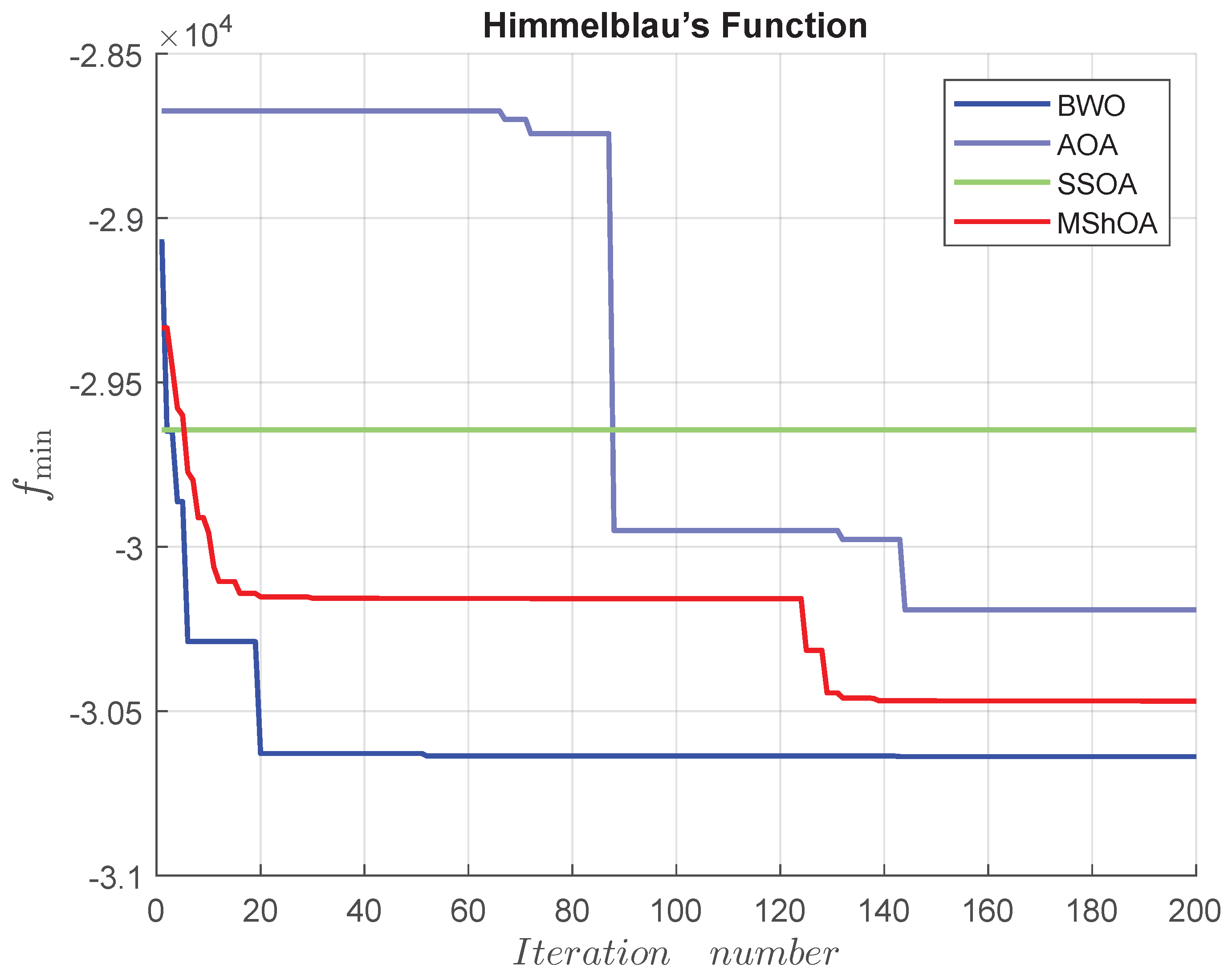 Mathematics 13 01500 g024
