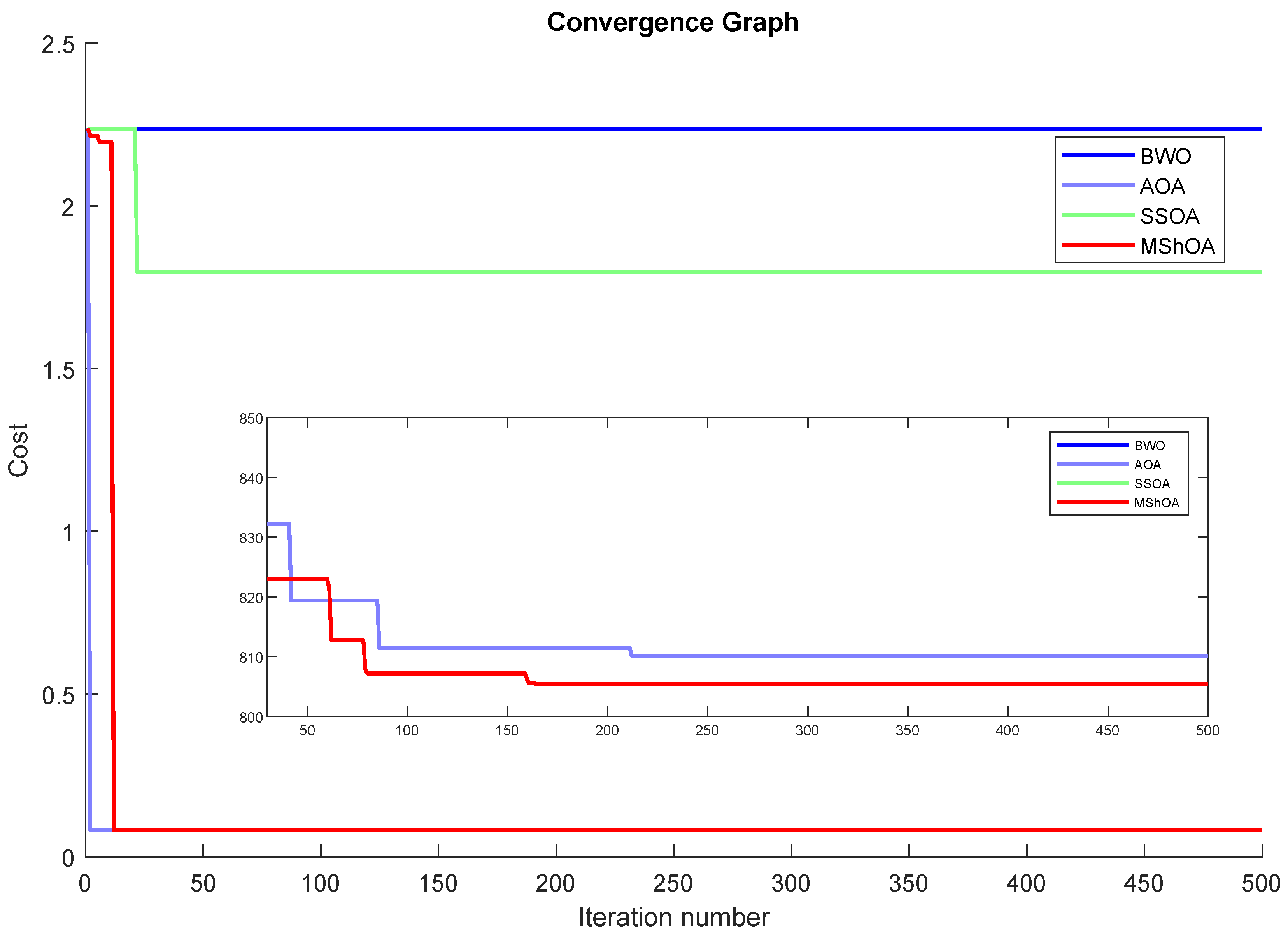 Mathematics 13 01500 g026
