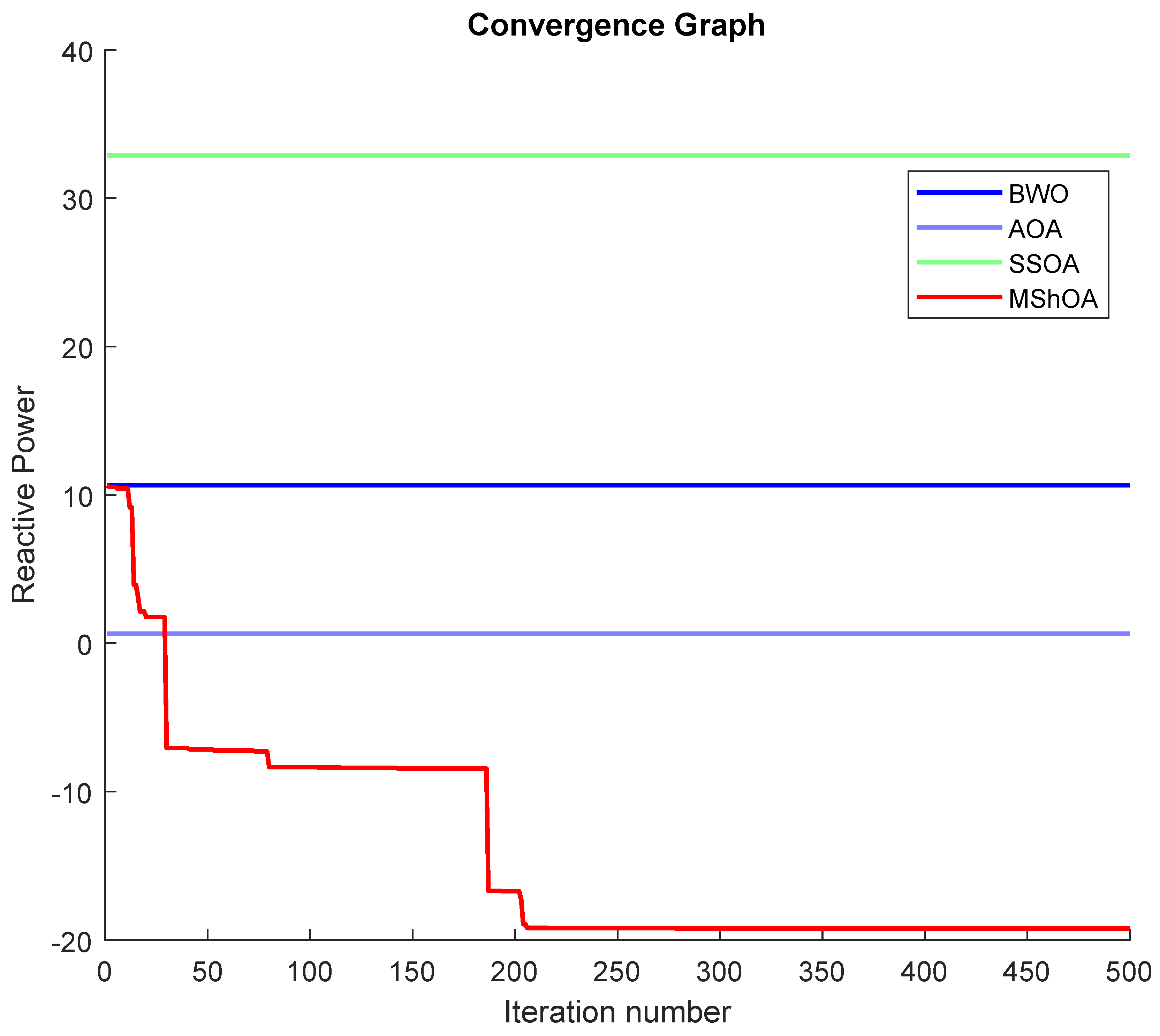 Mathematics 13 01500 g028