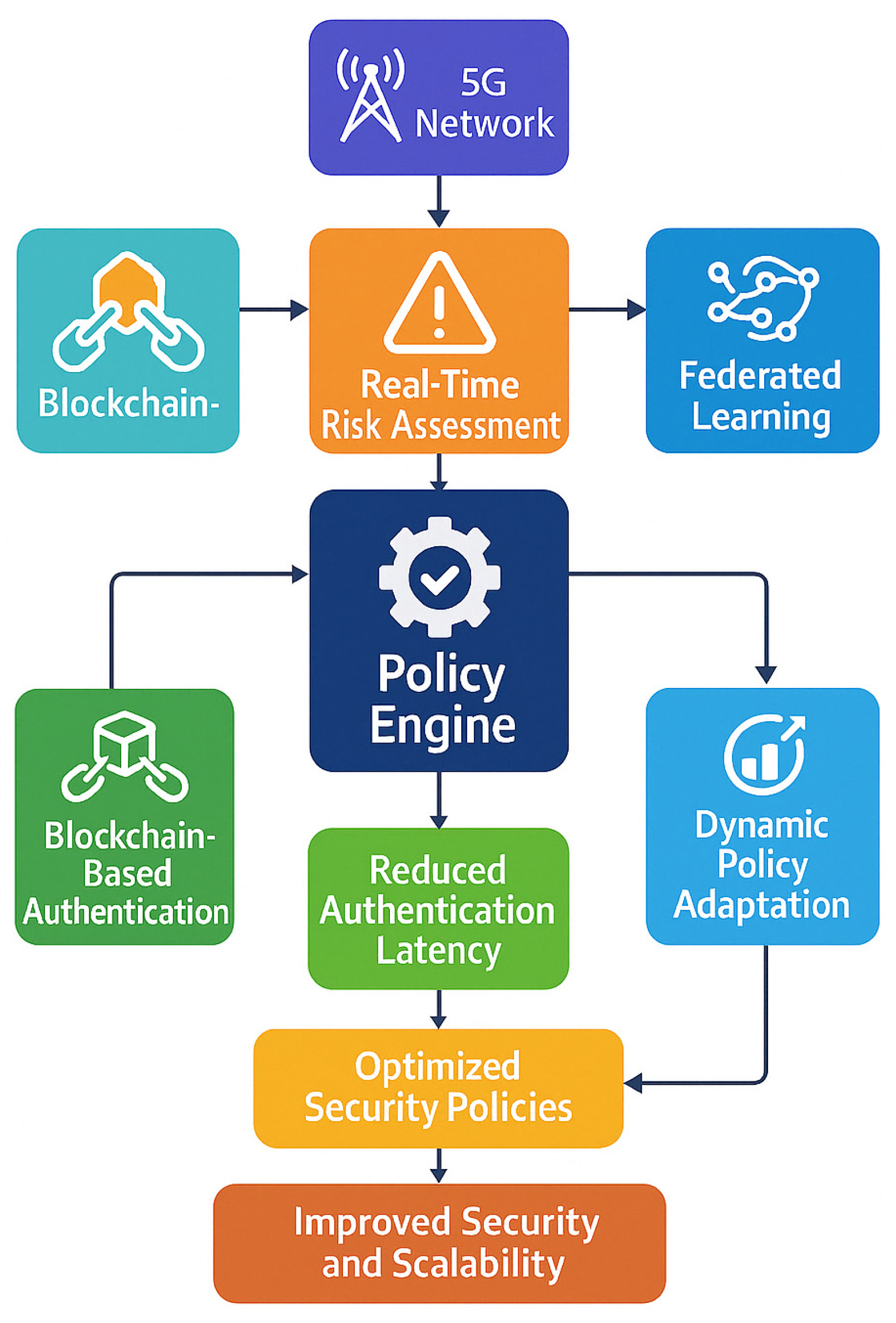 Mathematics 13 01501 g001