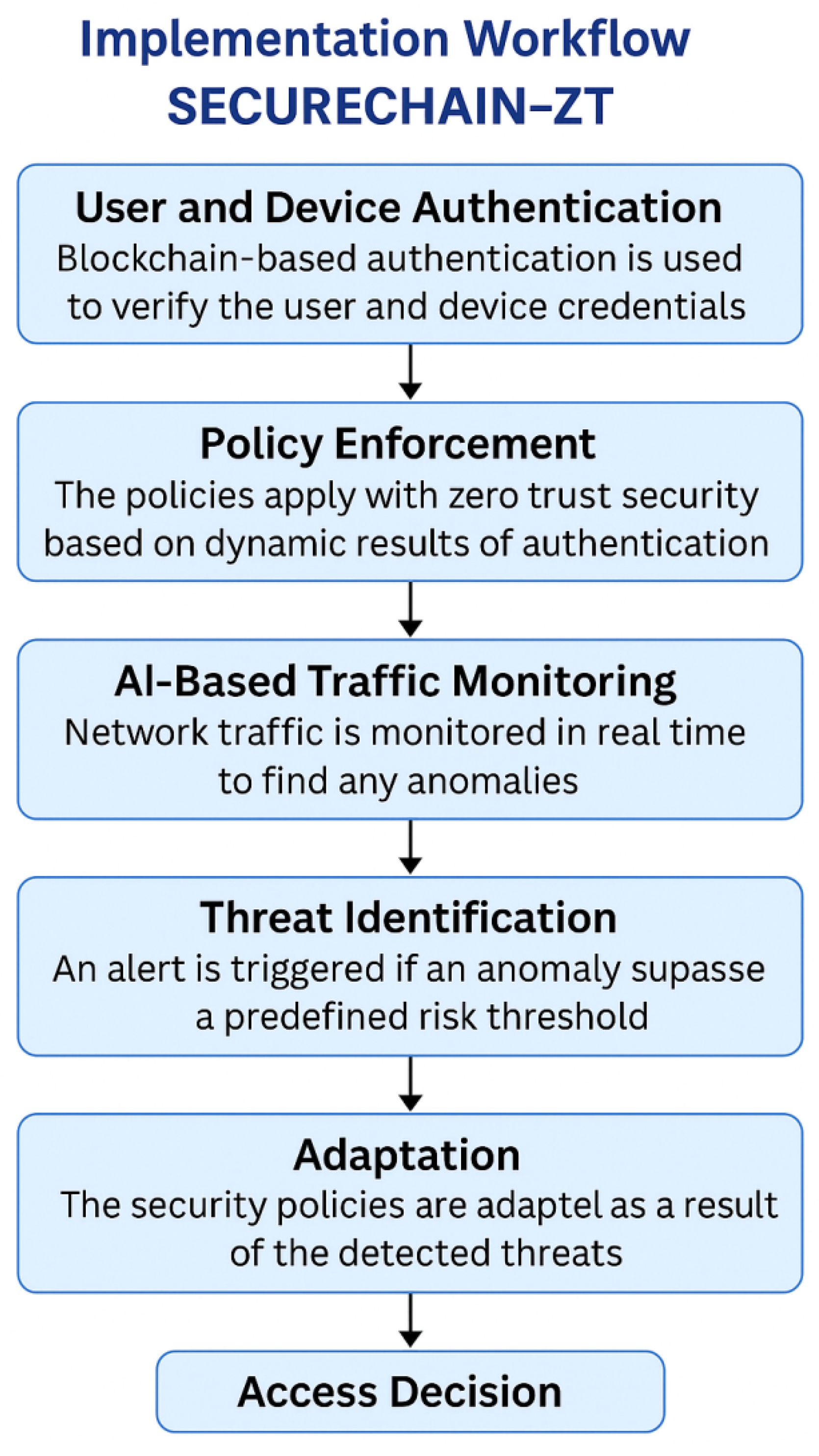 Mathematics 13 01501 g003