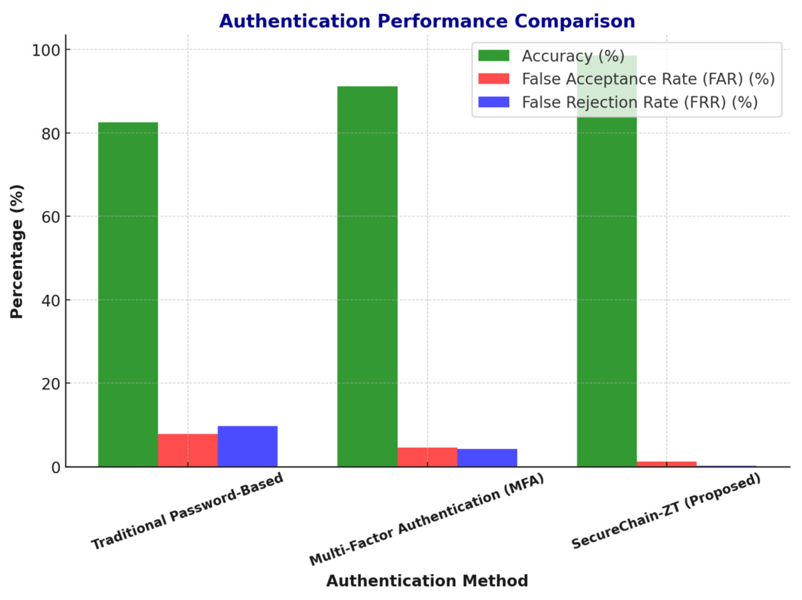 Mathematics 13 01501 g004