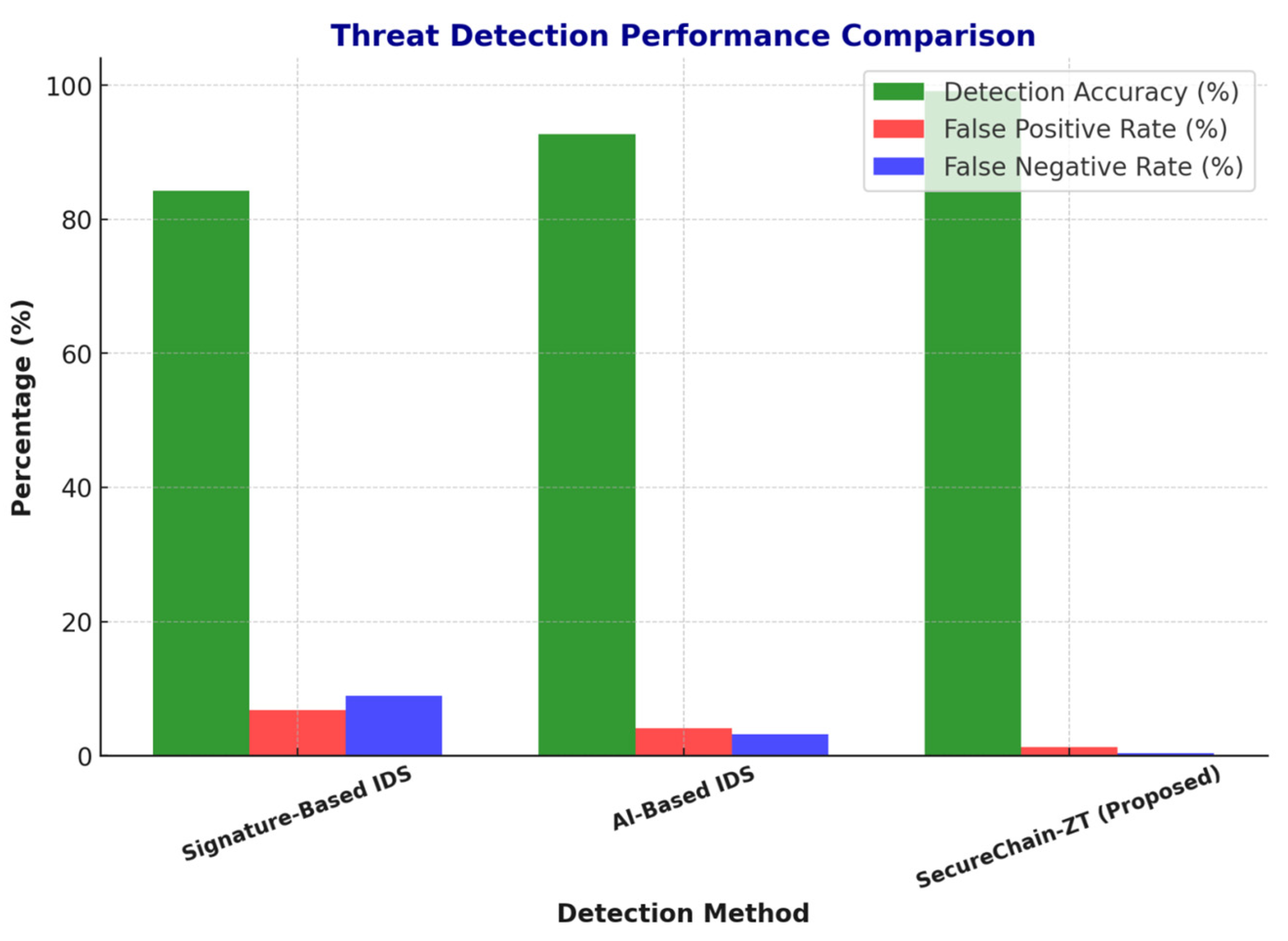 Mathematics 13 01501 g005