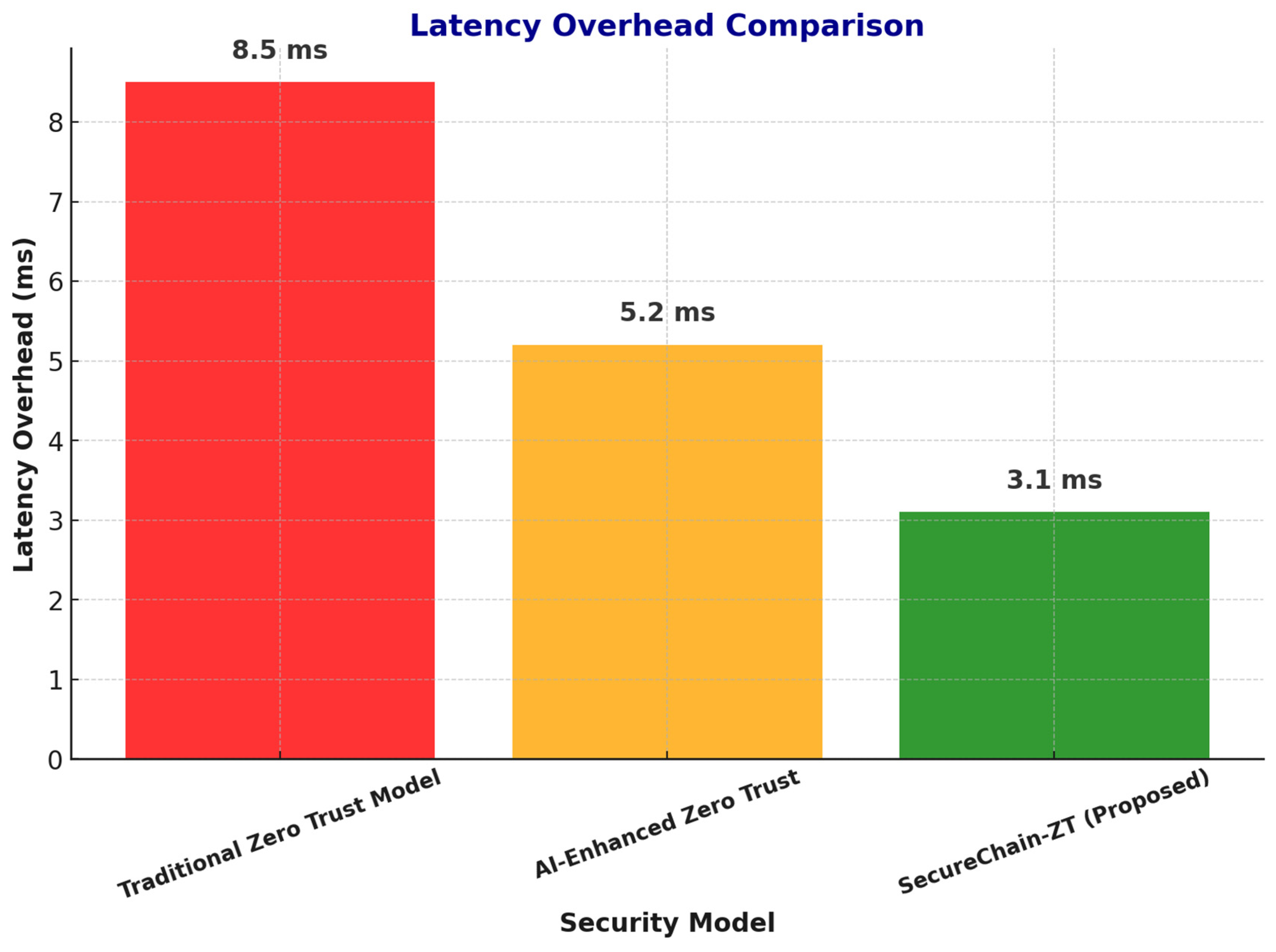 Mathematics 13 01501 g007