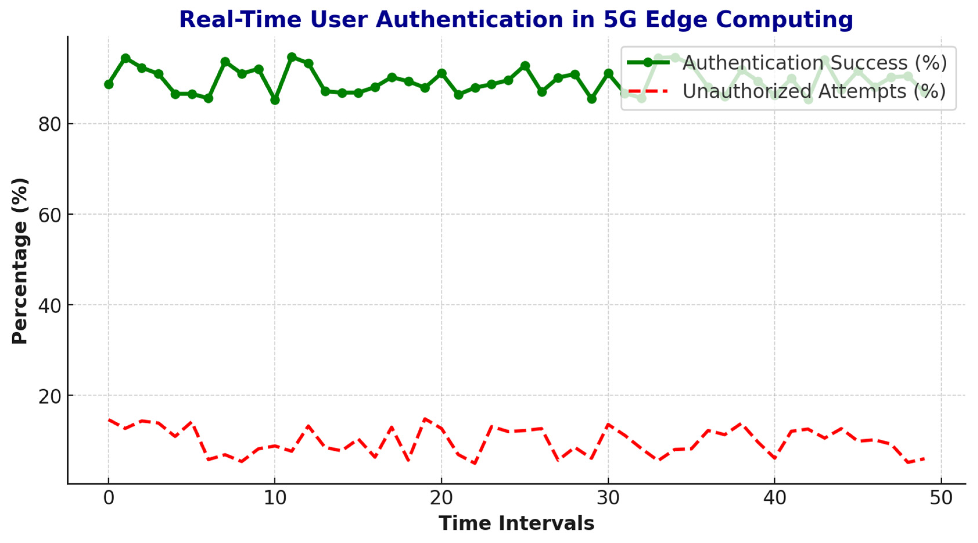 Mathematics 13 01501 g008