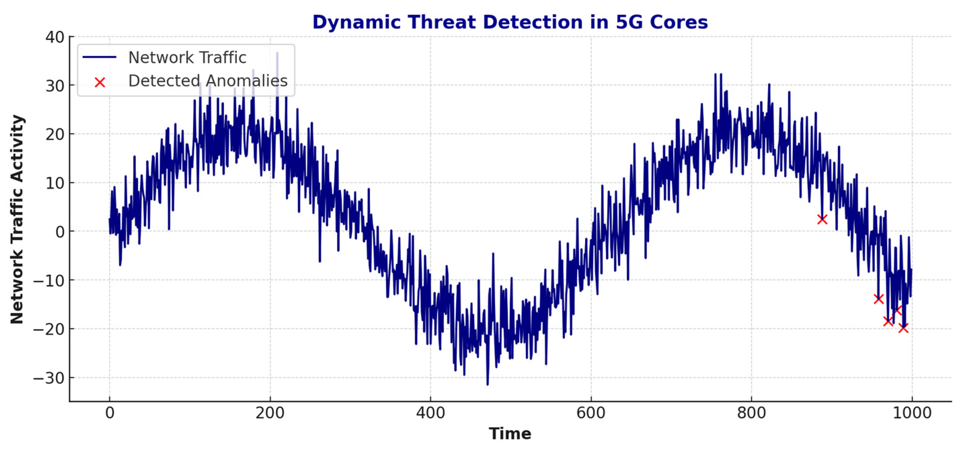 Mathematics 13 01501 g009
