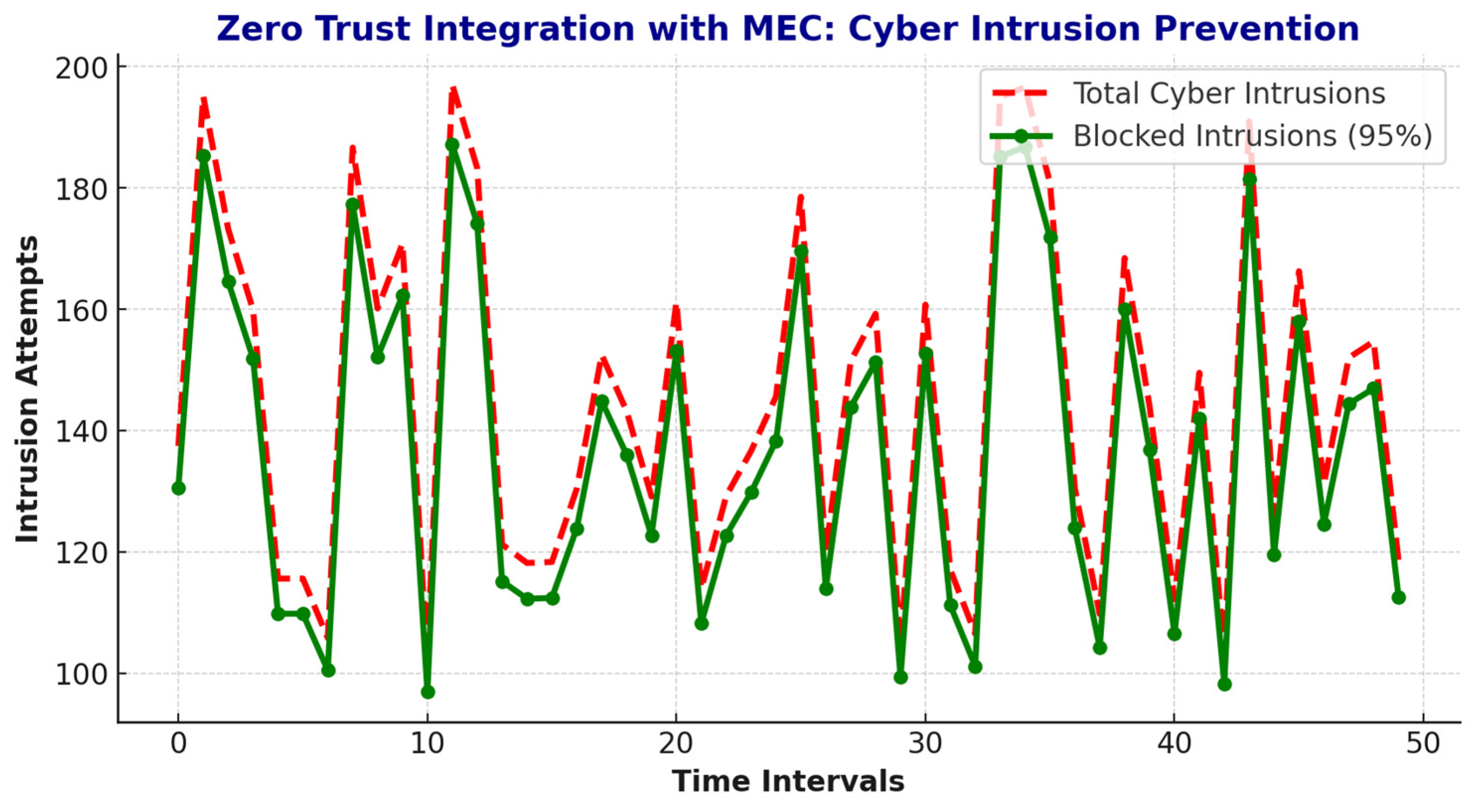Mathematics 13 01501 g011
