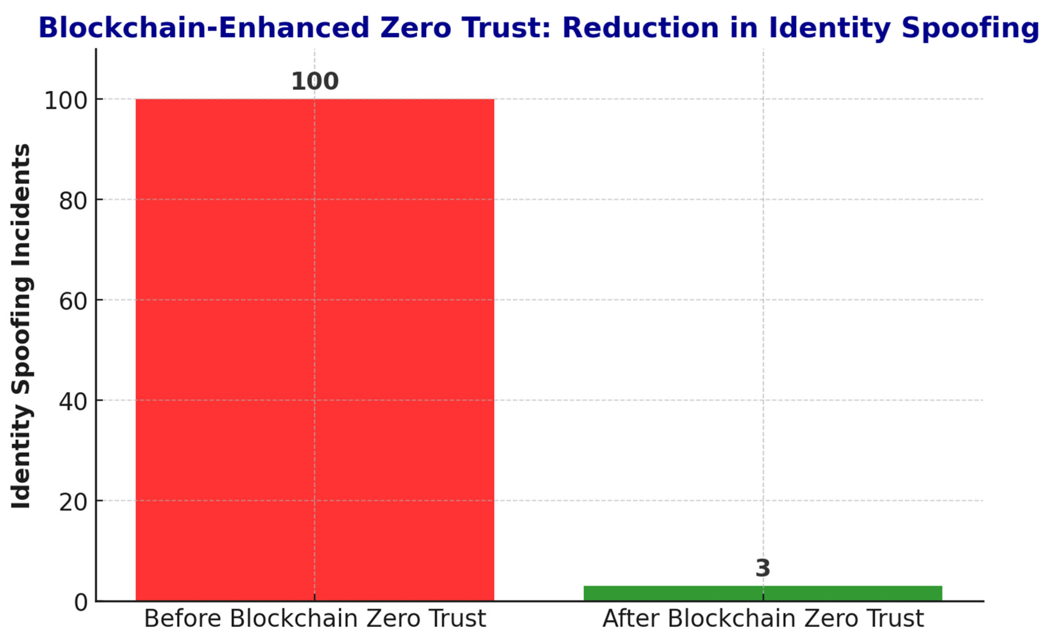 Mathematics 13 01501 g013