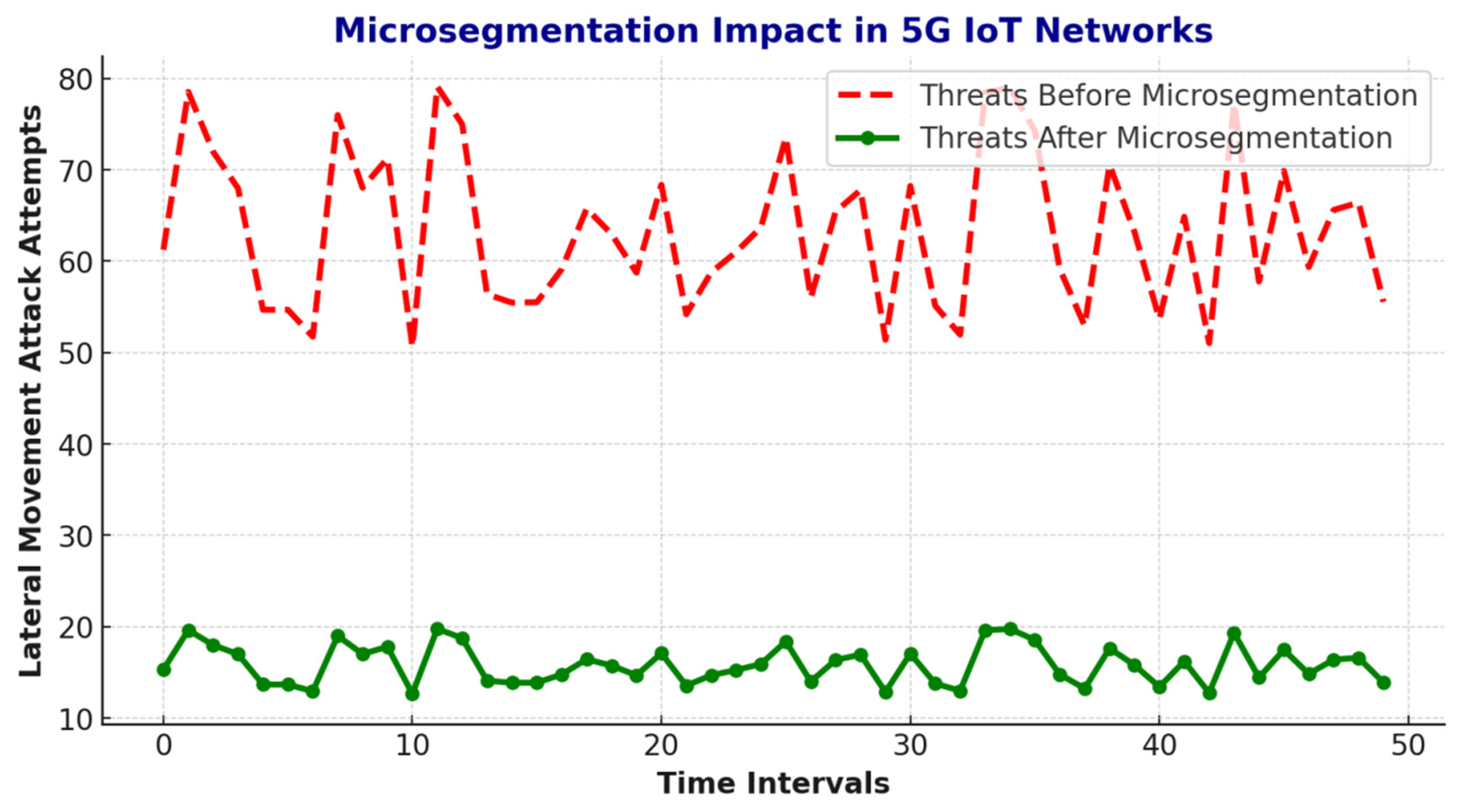 Mathematics 13 01501 g015