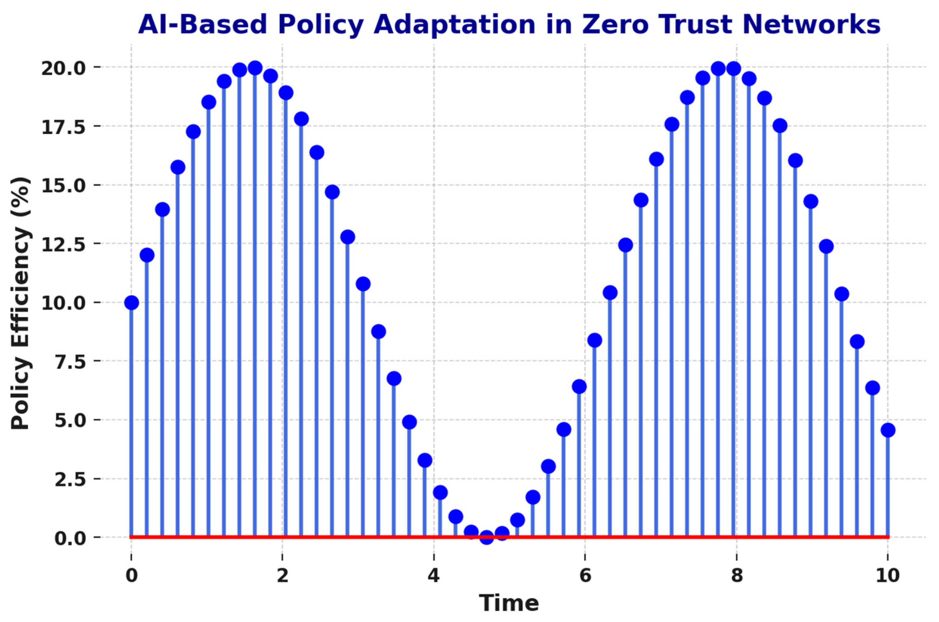 Mathematics 13 01501 g016
