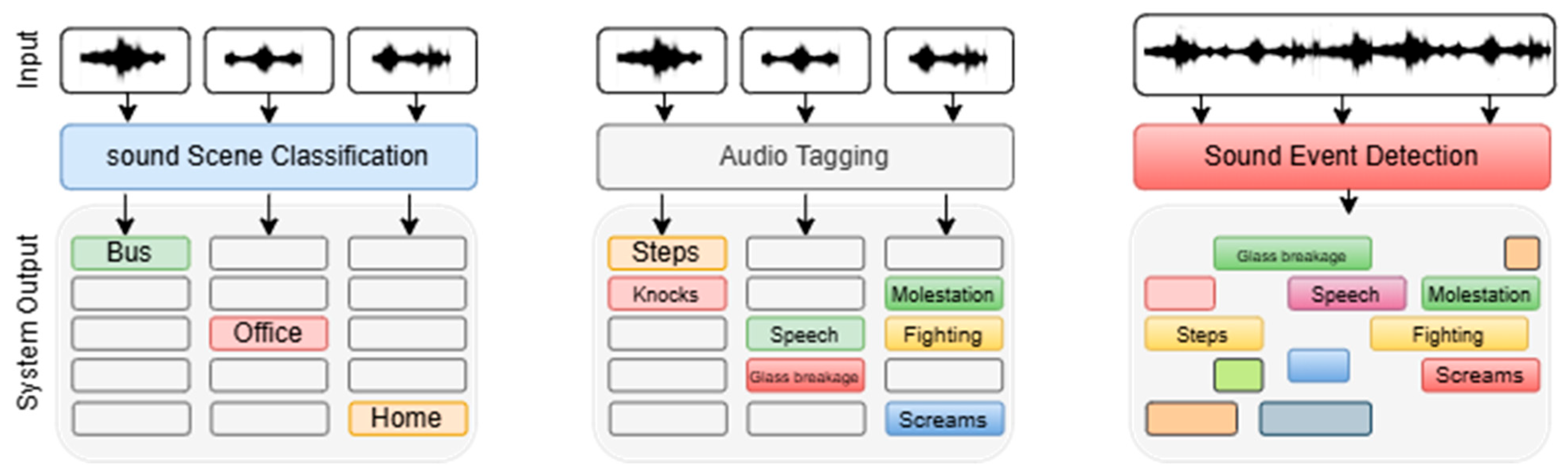 Mathematics 13 01502 g001