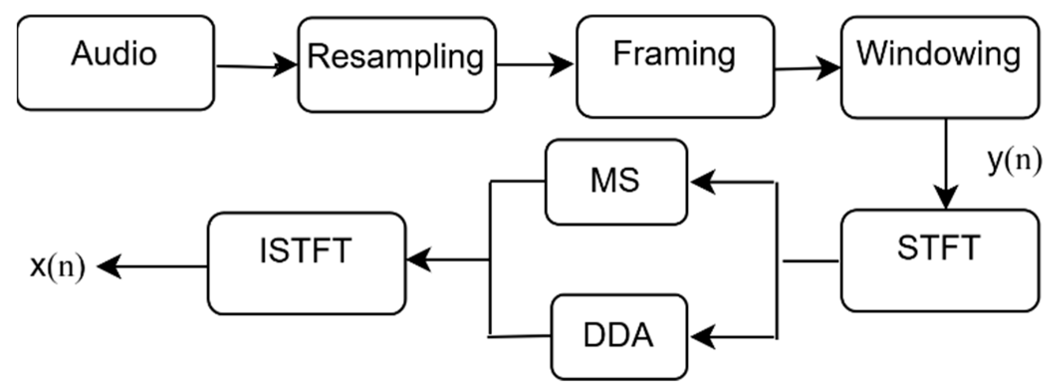 Mathematics 13 01502 g005