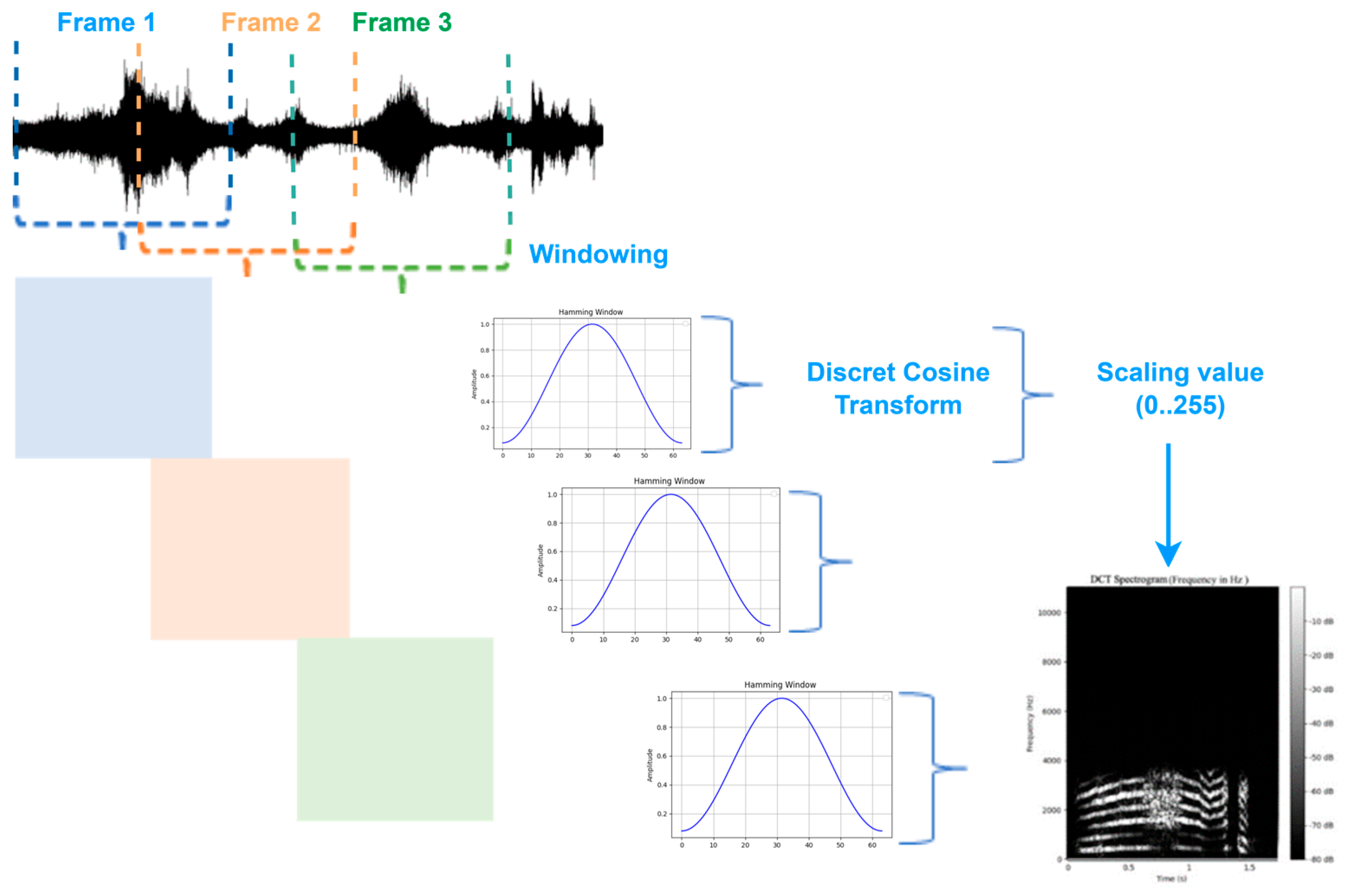 Mathematics 13 01502 g006