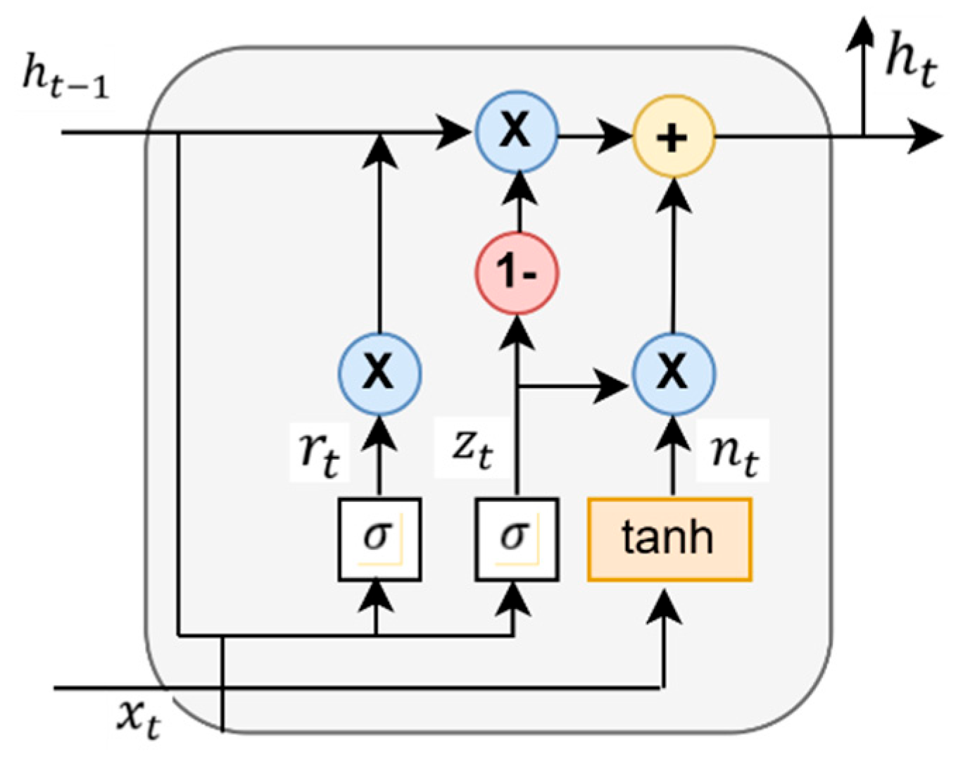 Mathematics 13 01502 g010