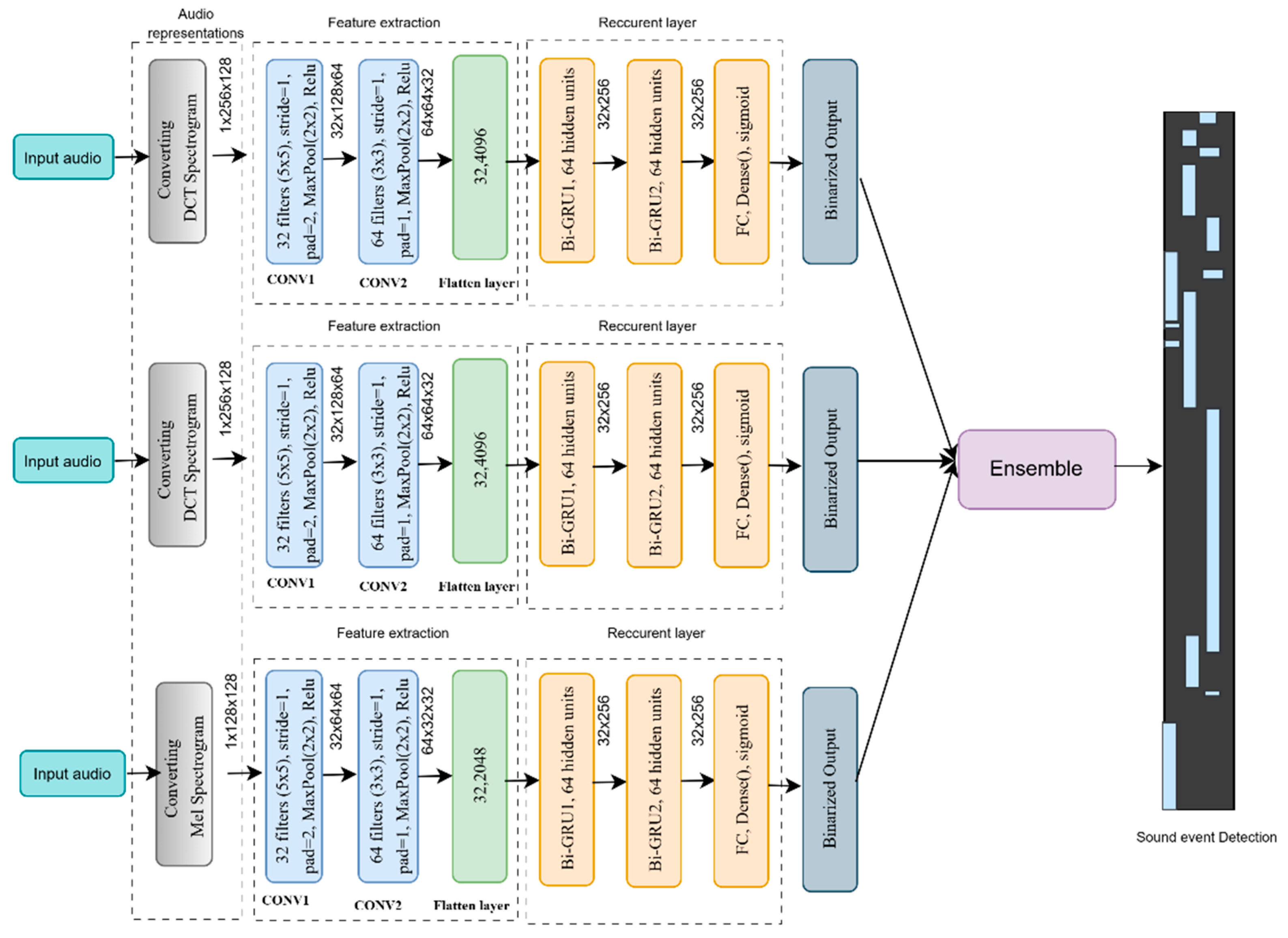 Mathematics 13 01502 g011
