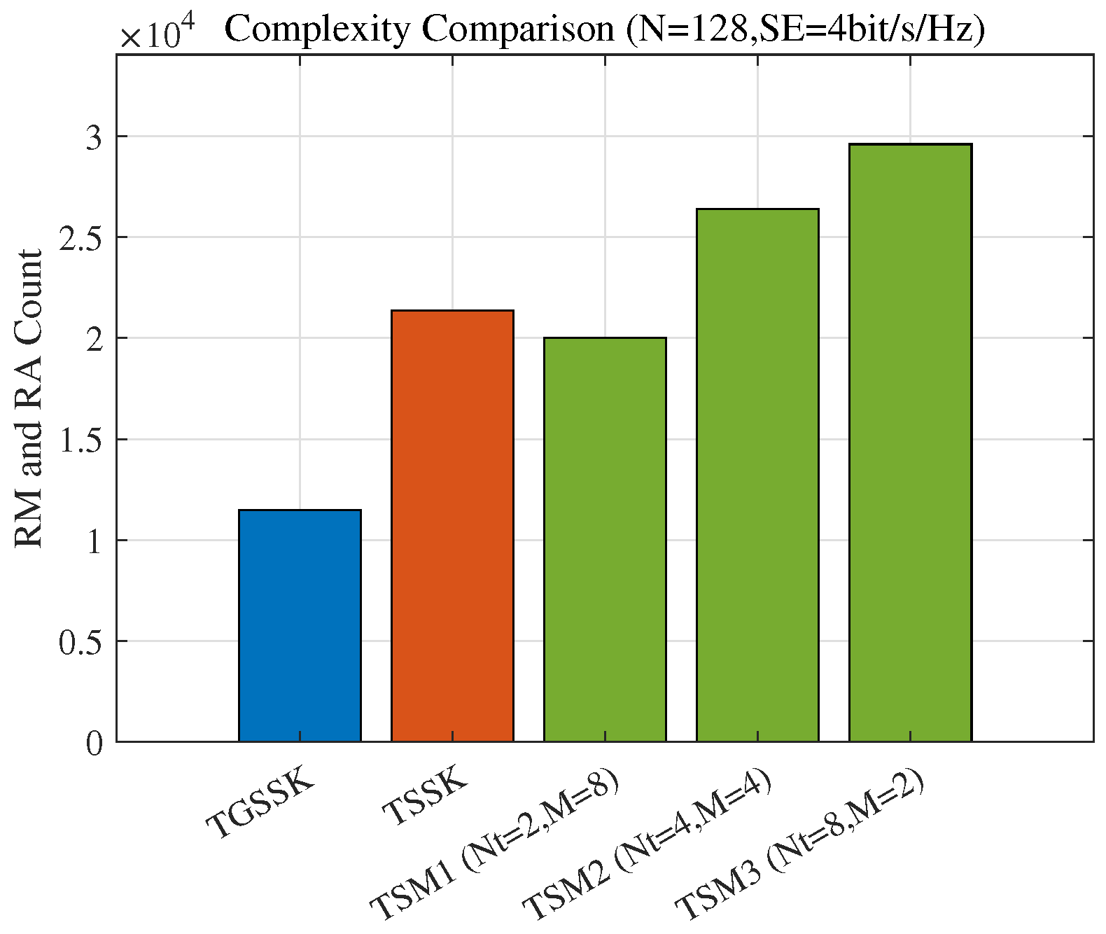 Mathematics 13 01503 g002