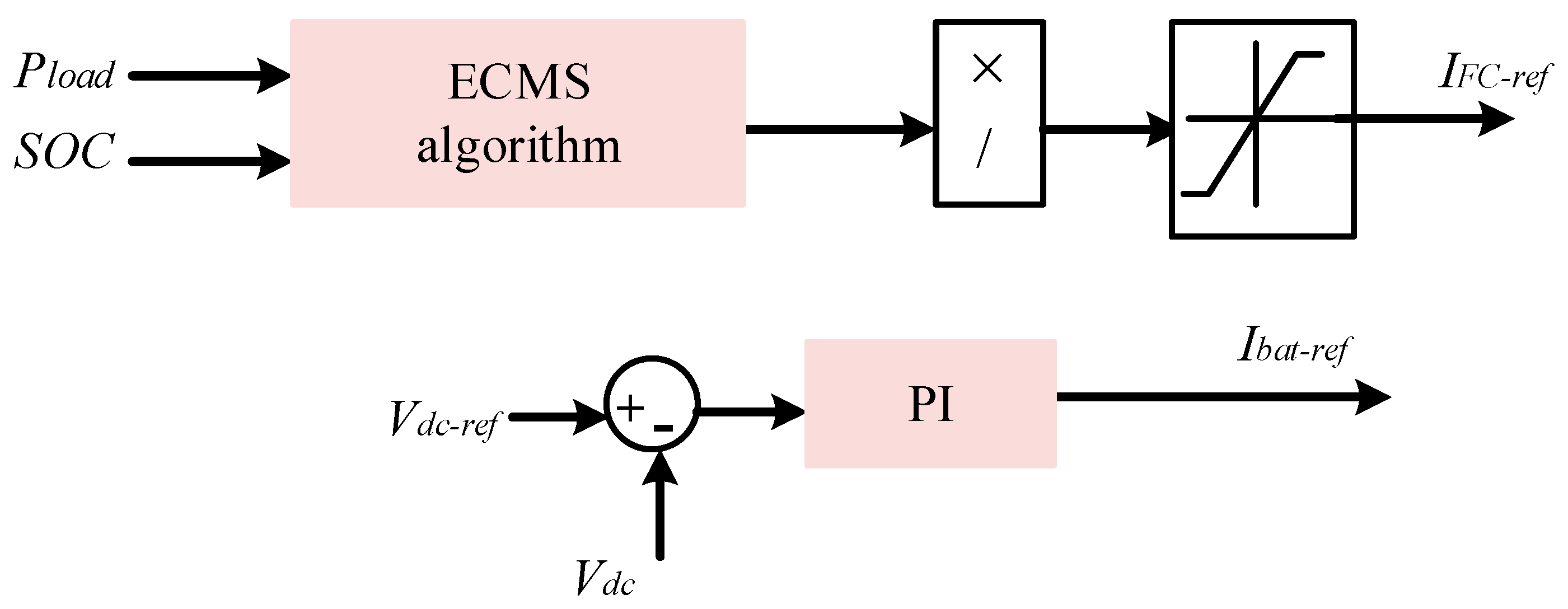 Mathematics 13 01504 g002