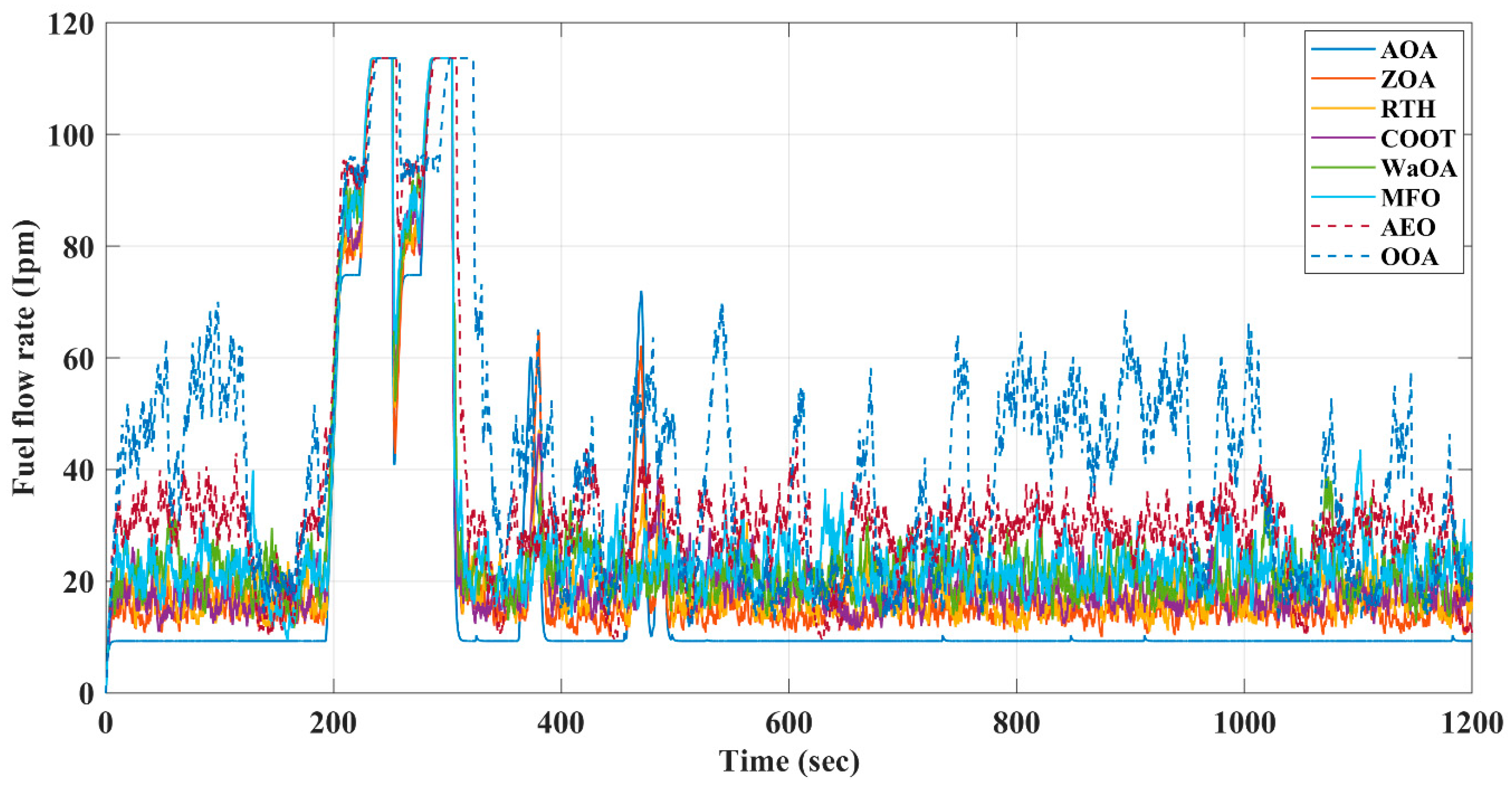Mathematics 13 01504 g006