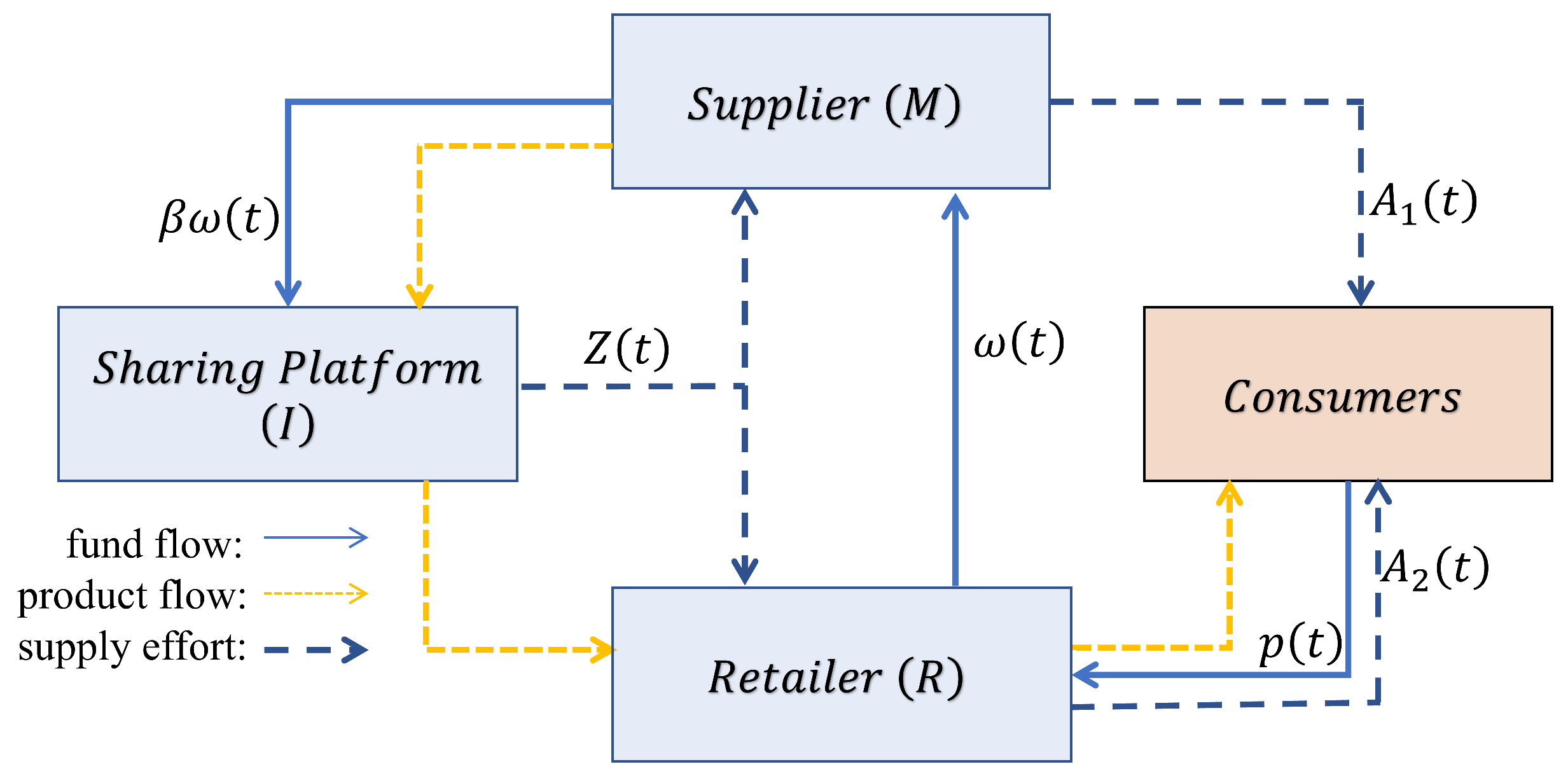 Mathematics 13 01507 g001