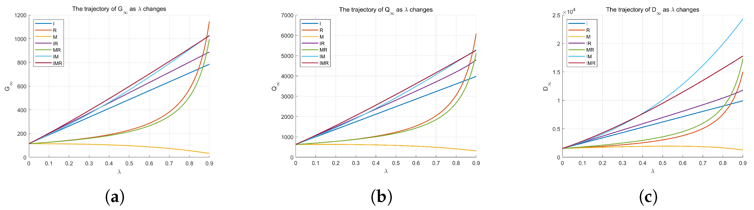 Mathematics 13 01507 g003