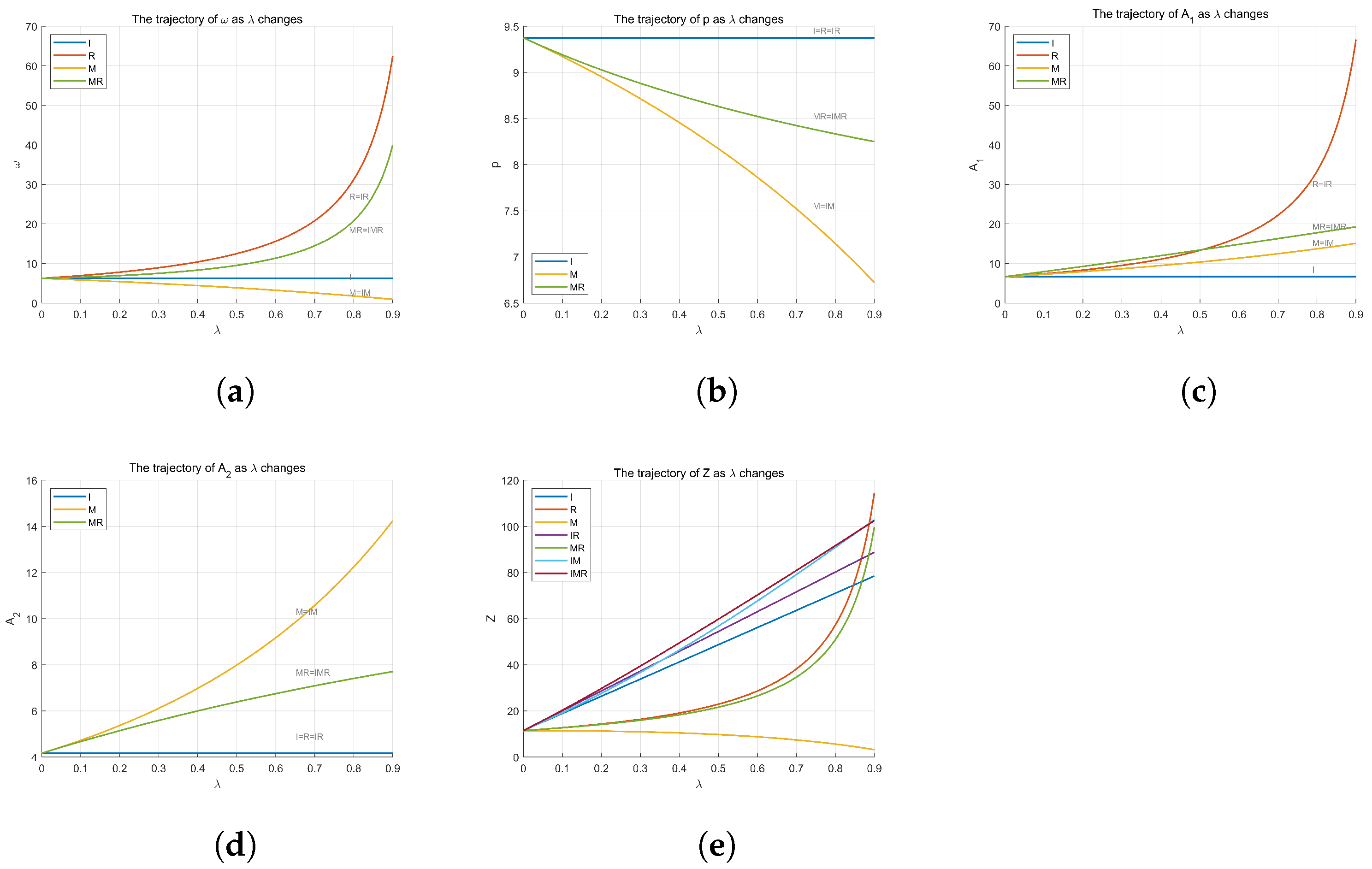 Mathematics 13 01507 g004