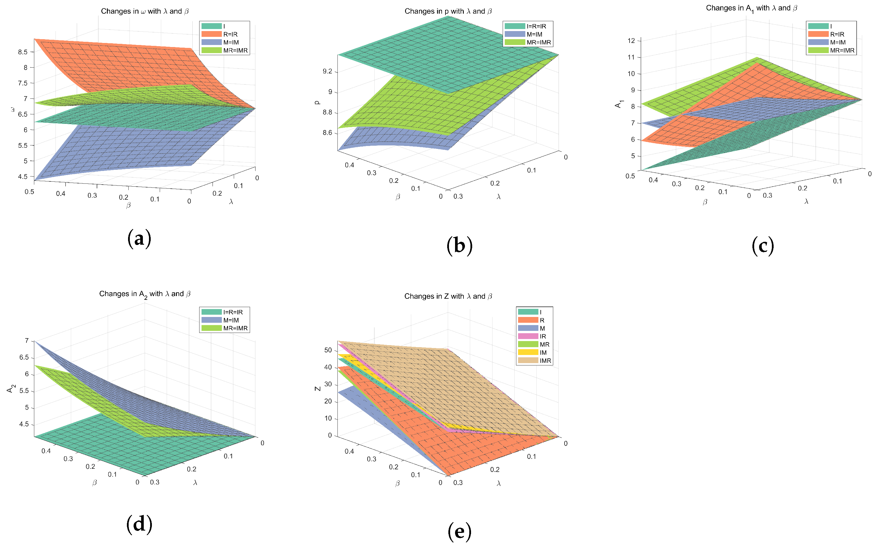 Mathematics 13 01507 g005