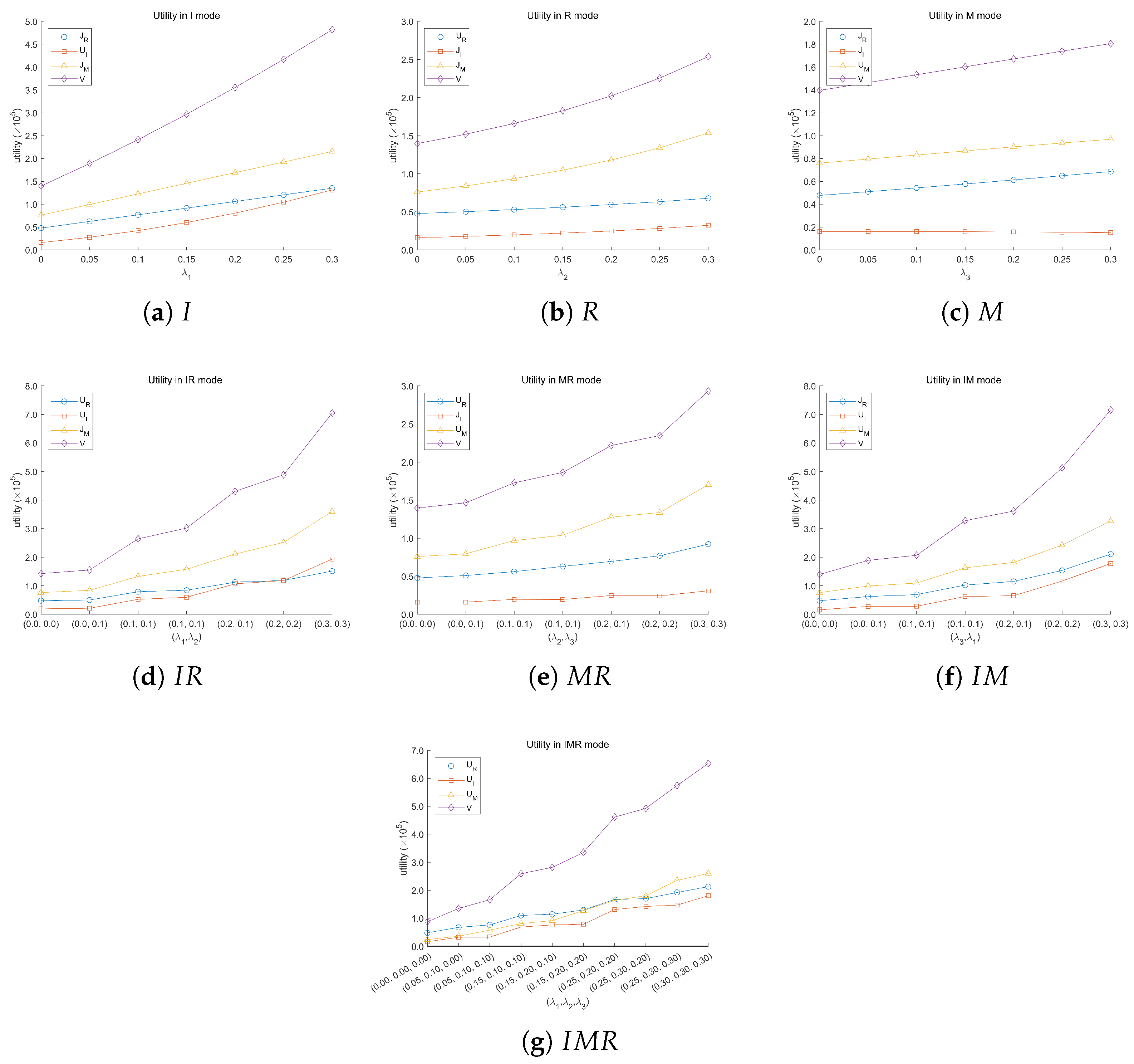 Mathematics 13 01507 g006