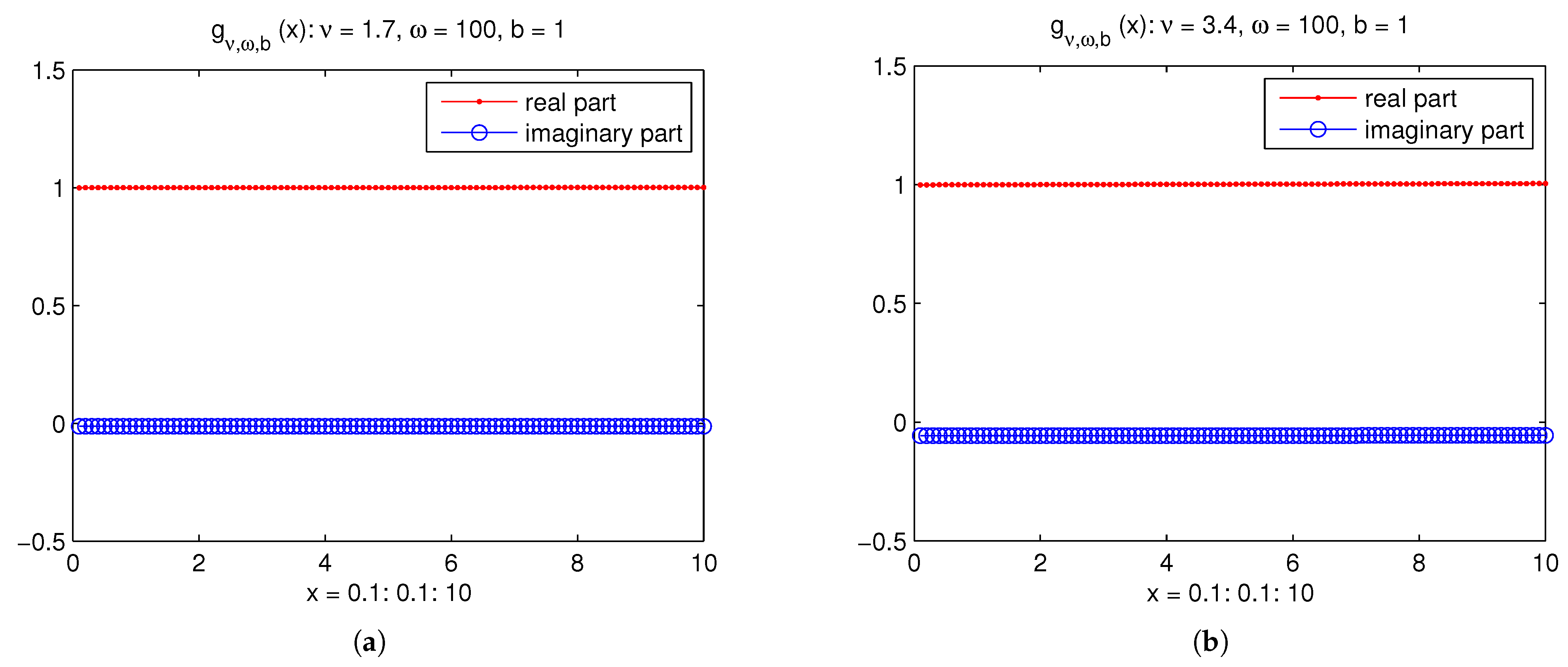 Mathematics 13 01508 g004