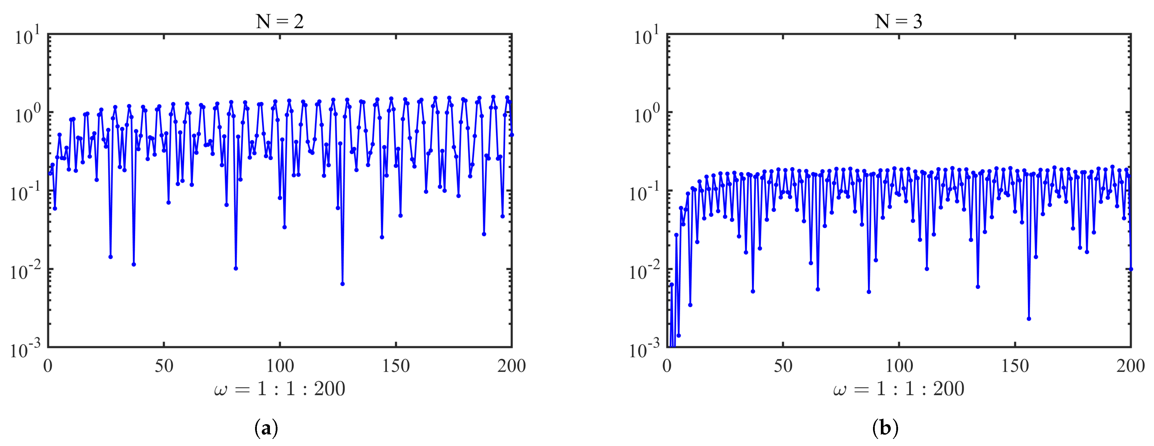 Mathematics 13 01508 g005