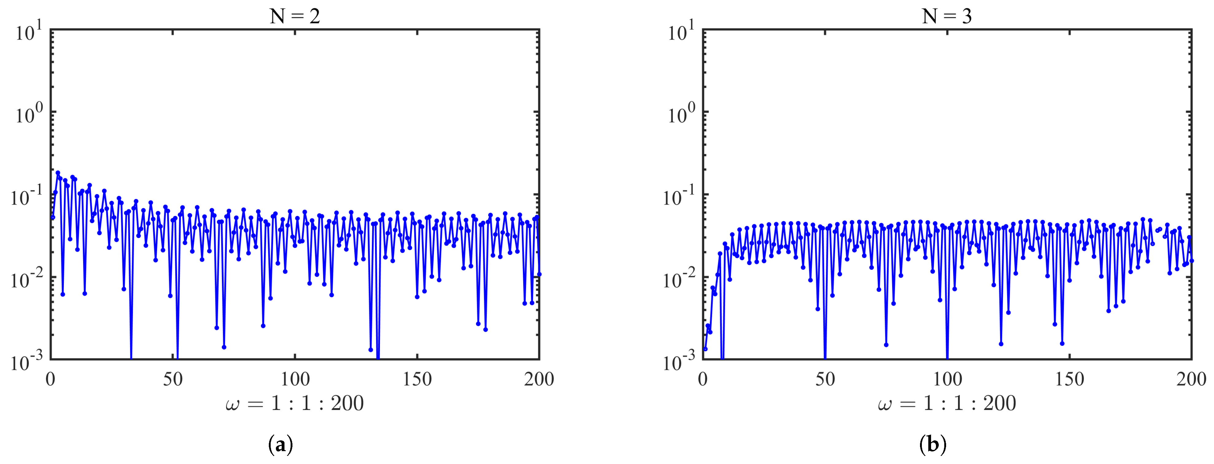 Mathematics 13 01508 g006