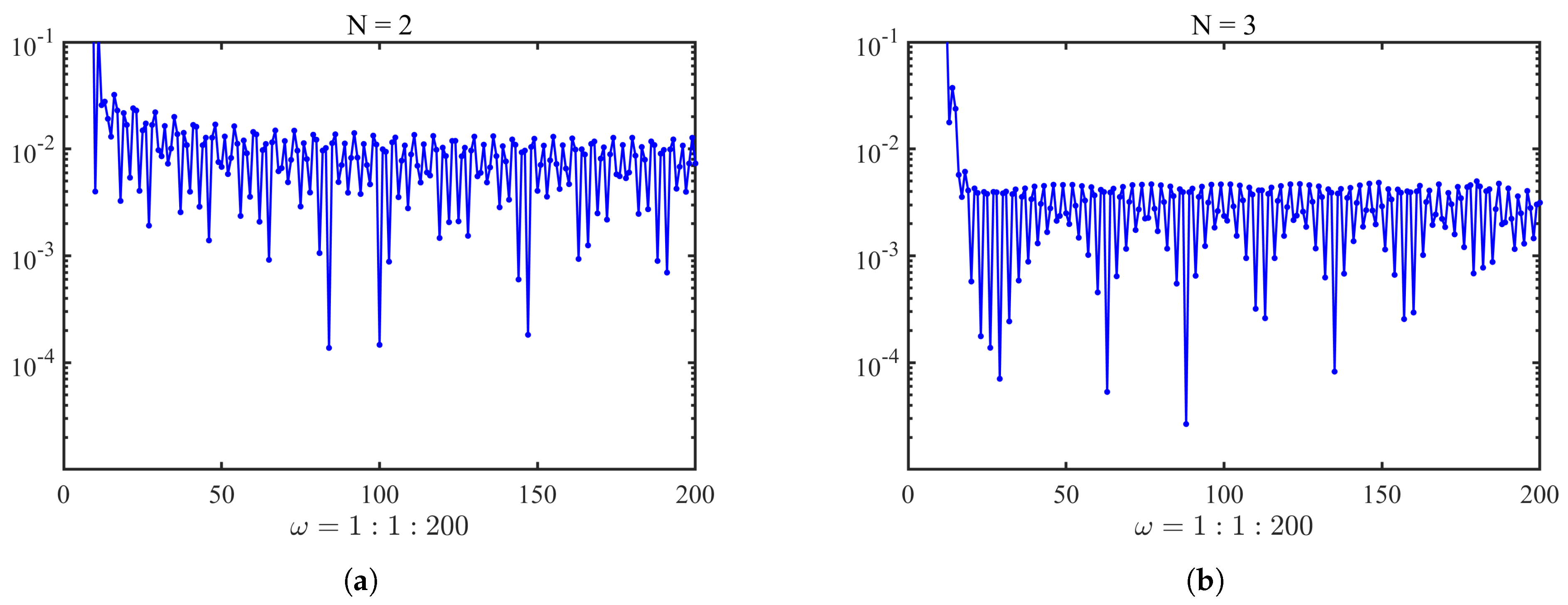 Mathematics 13 01508 g007