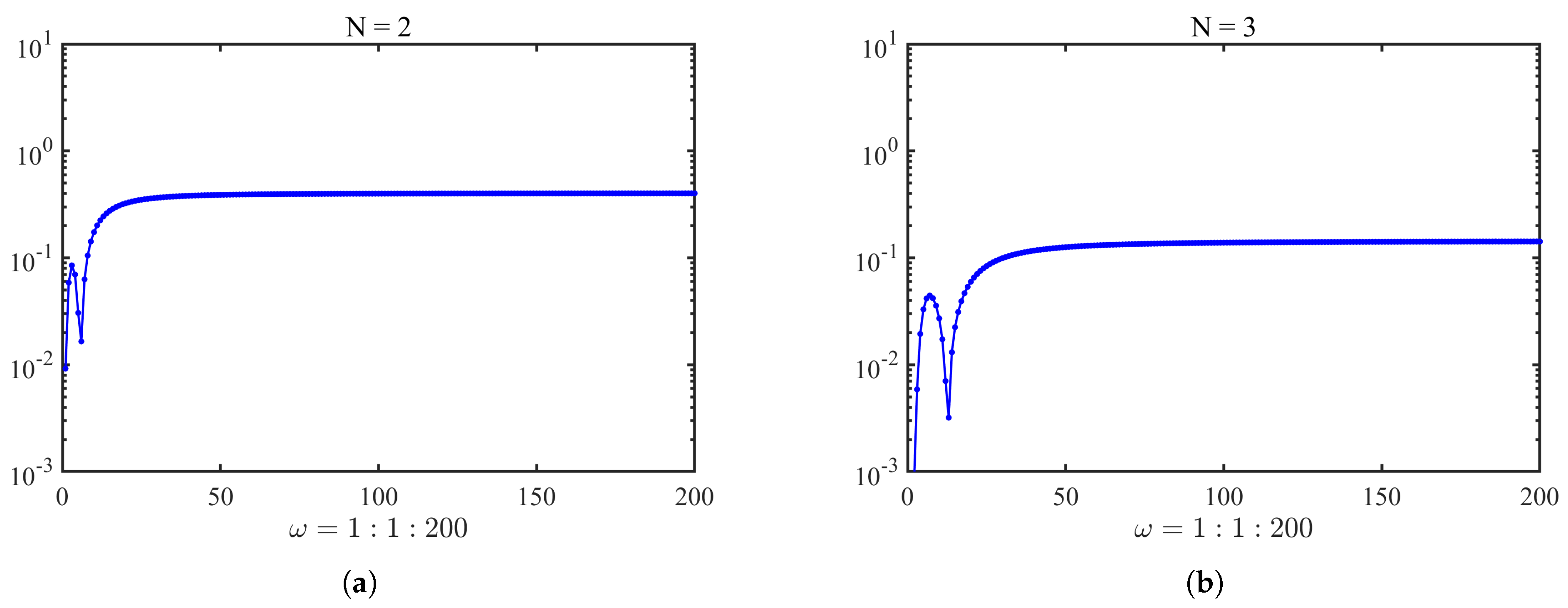 Mathematics 13 01508 g009