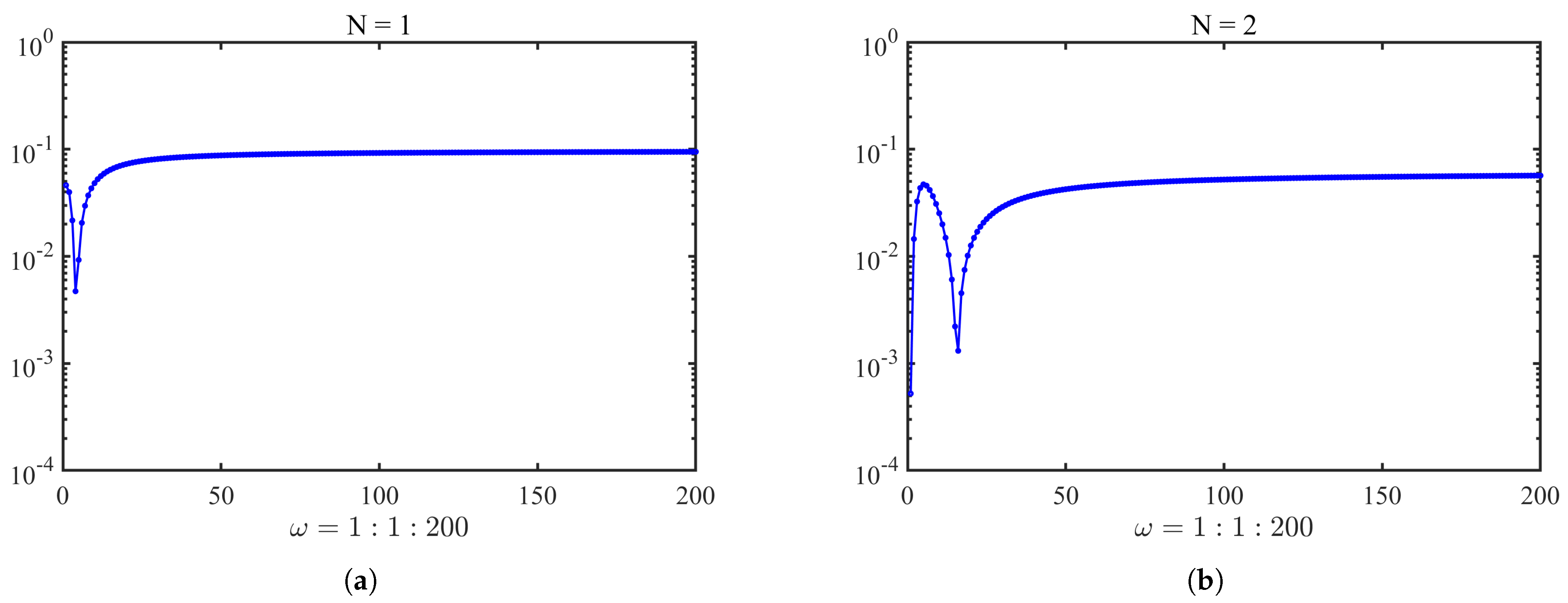 Mathematics 13 01508 g010