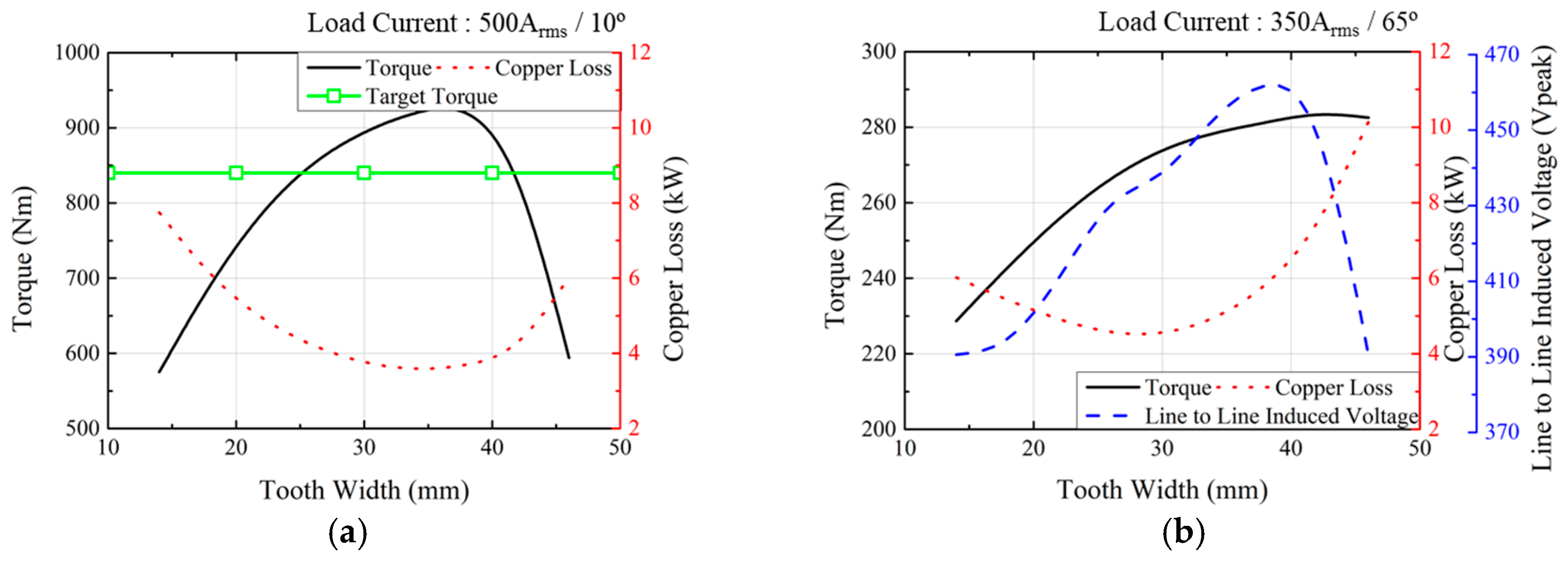 Mathematics 13 01509 g003
