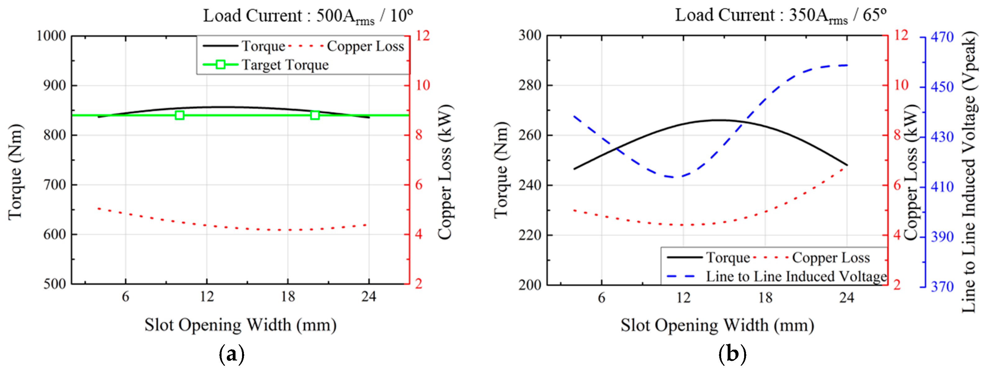 Mathematics 13 01509 g004