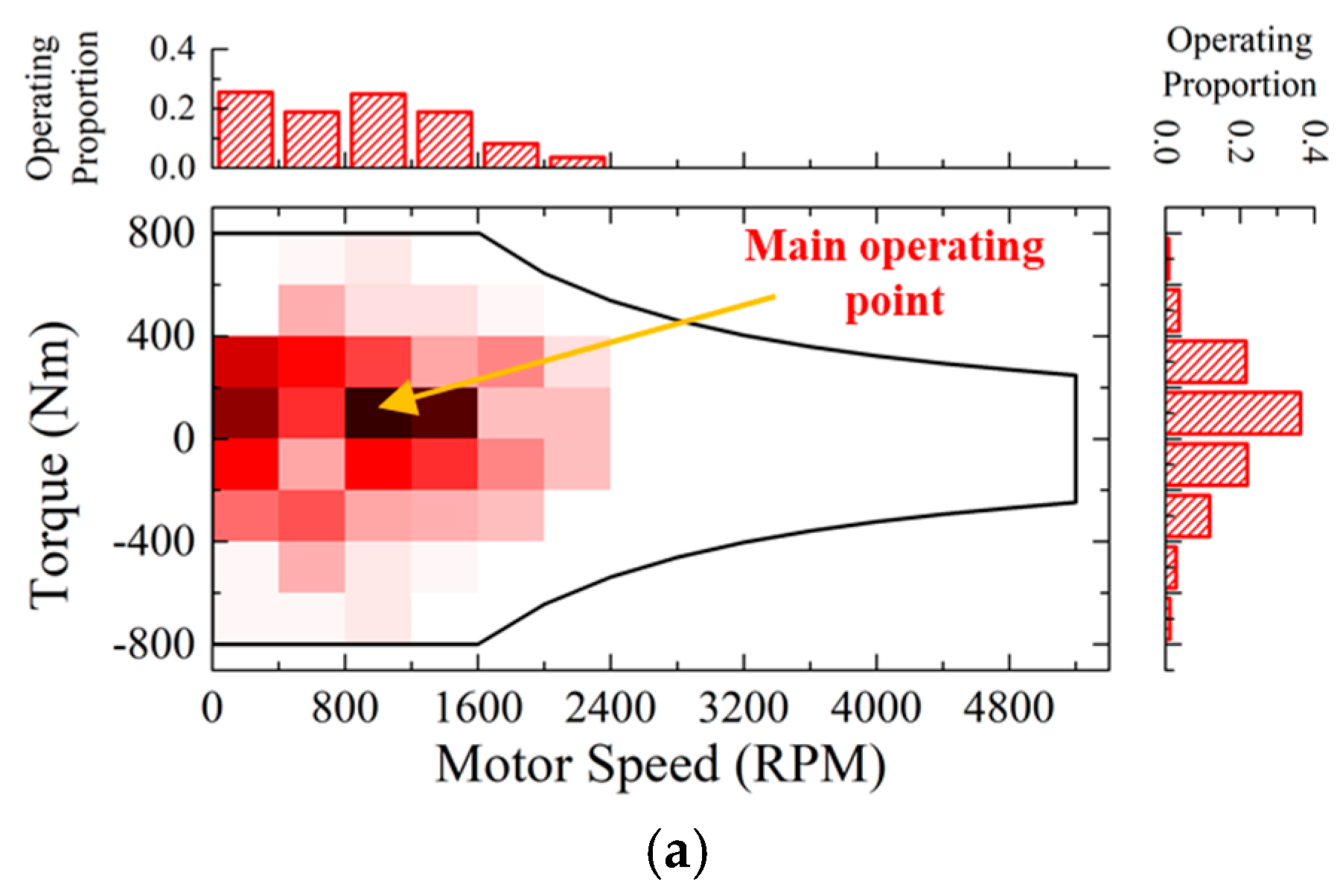 Mathematics 13 01509 g015a
