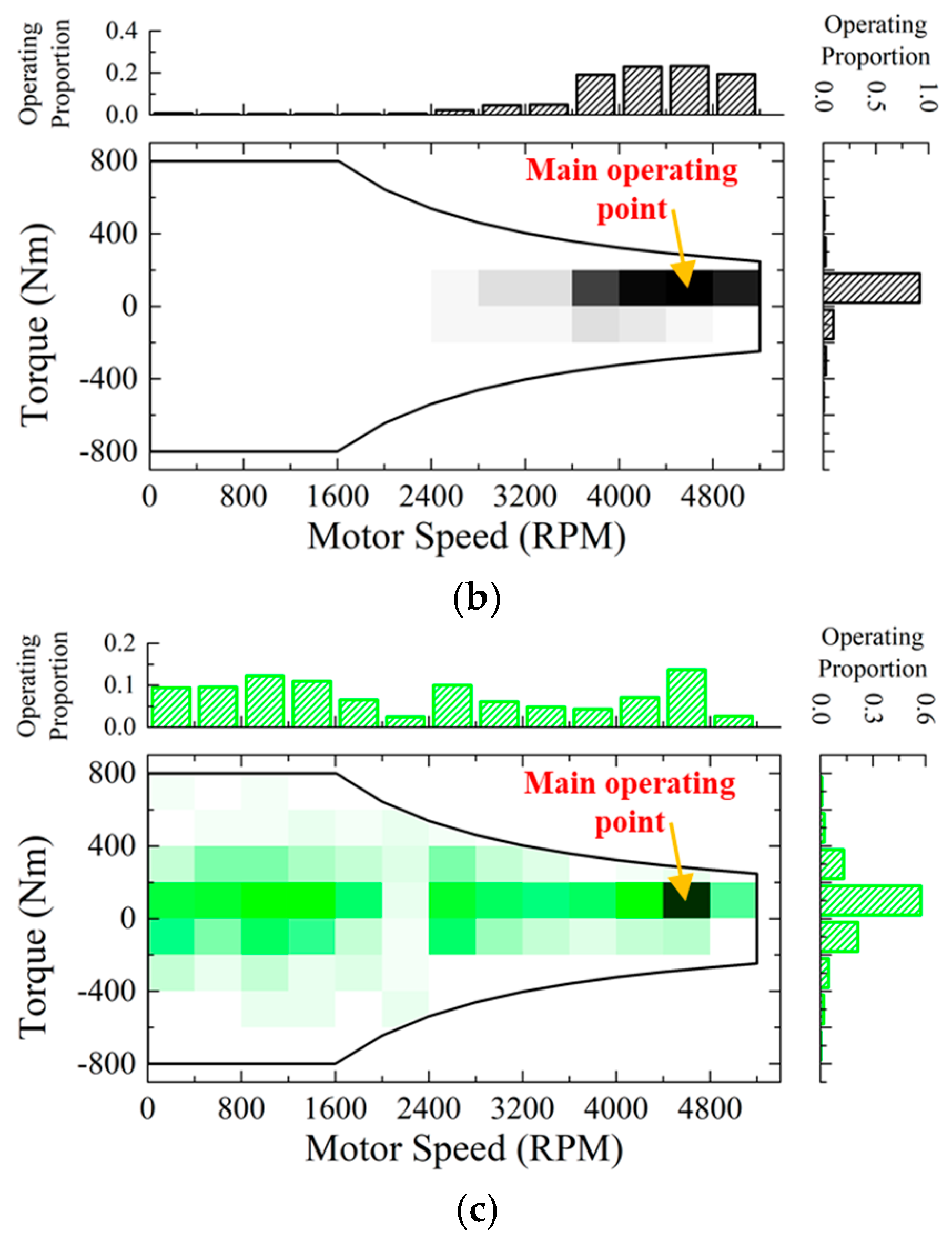Mathematics 13 01509 g015b