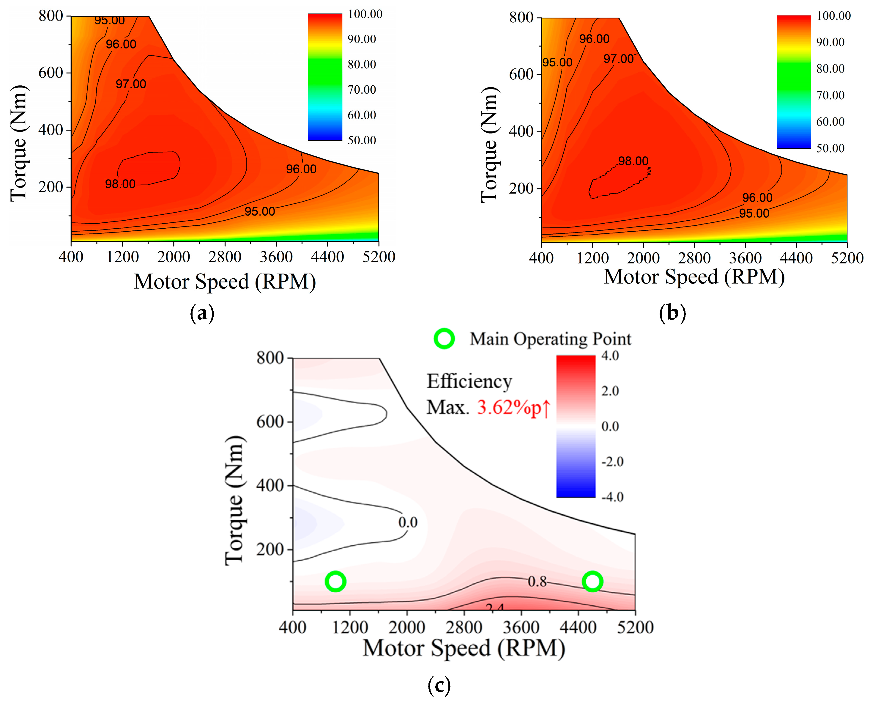 Mathematics 13 01509 g016