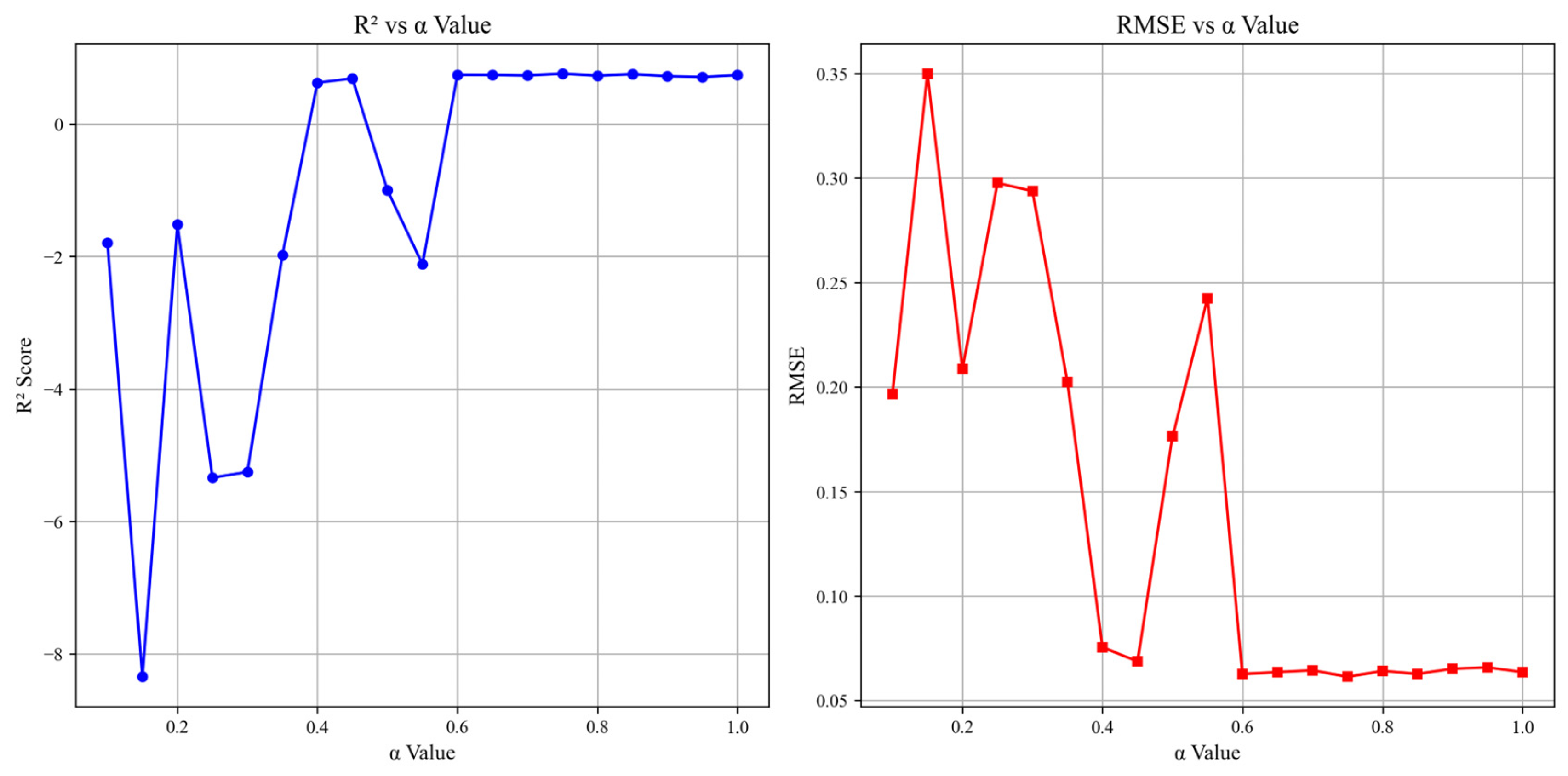 Mathematics 13 01513 g002