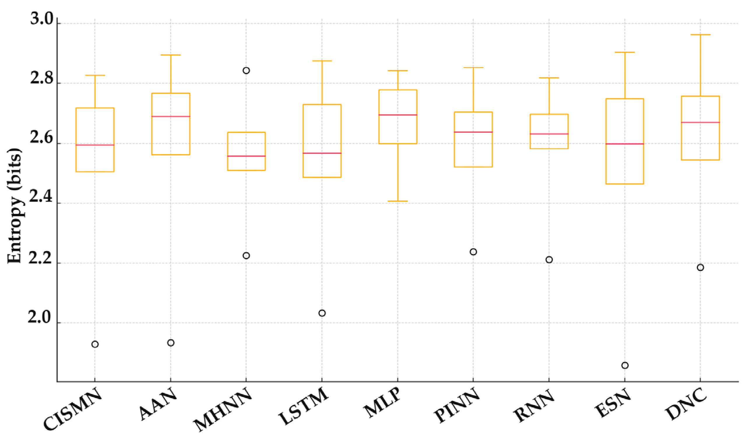 Mathematics 13 01513 g004