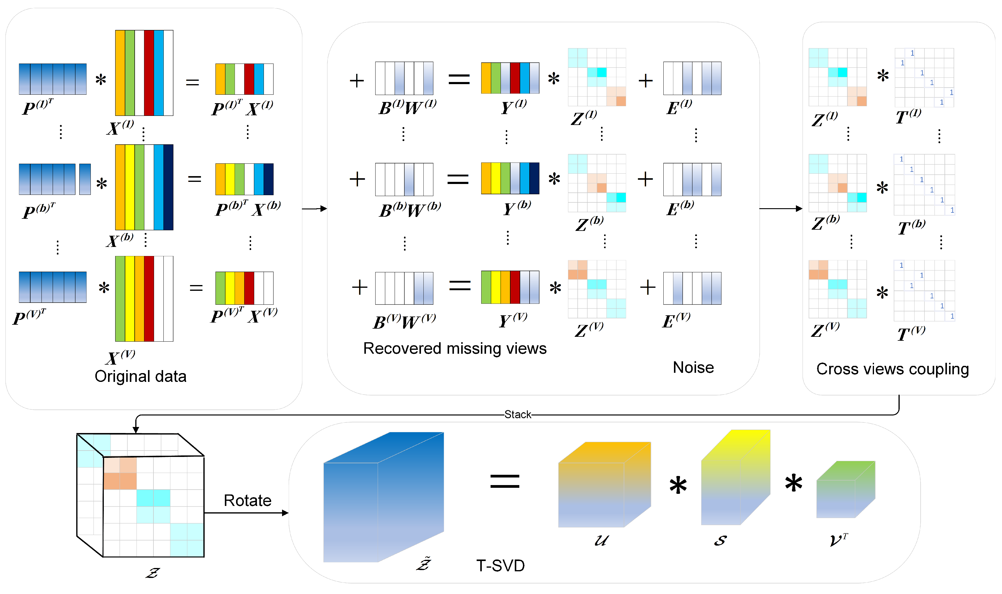 Mathematics 13 01516 g001