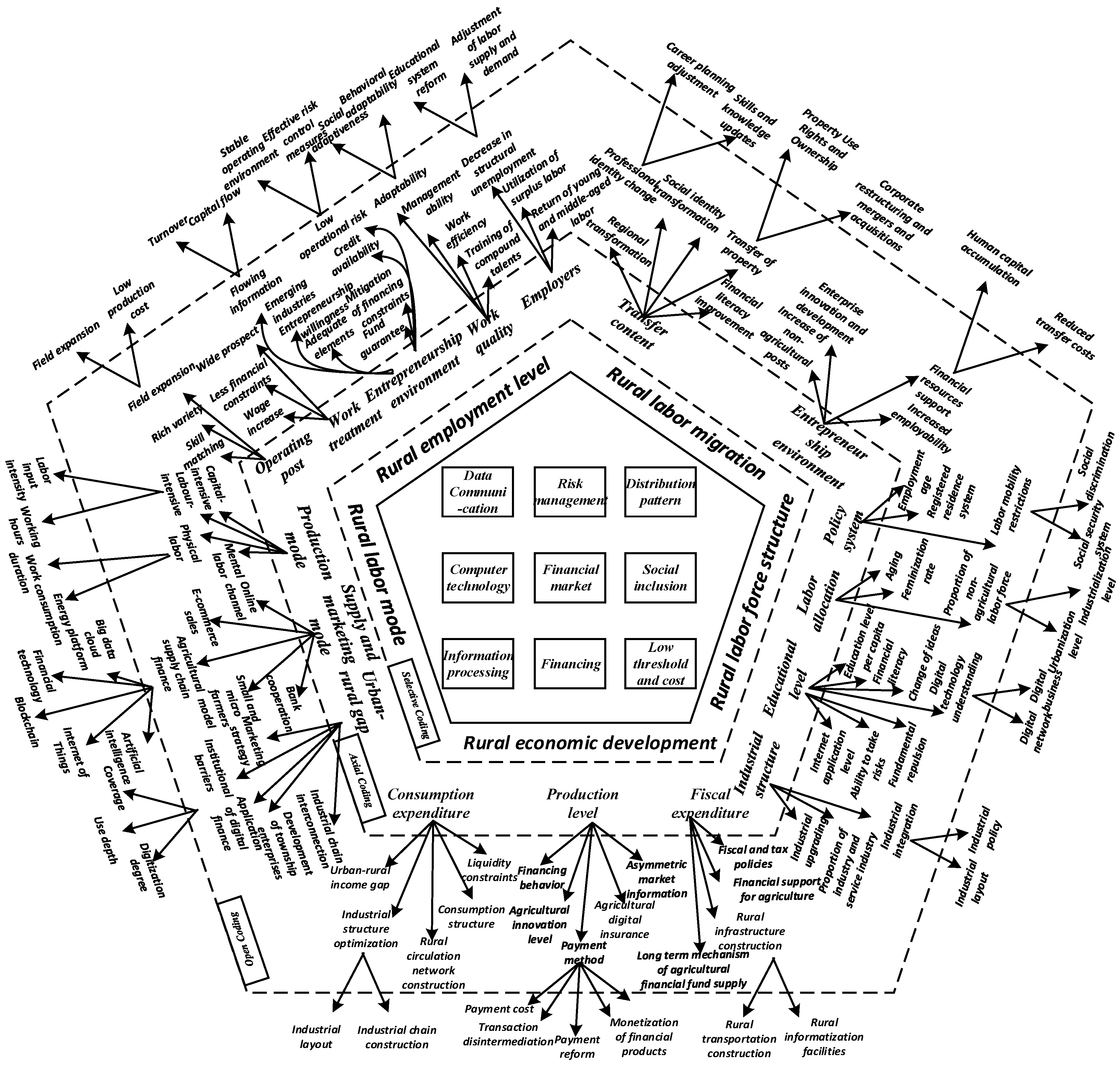 Mathematics 13 01517 g002