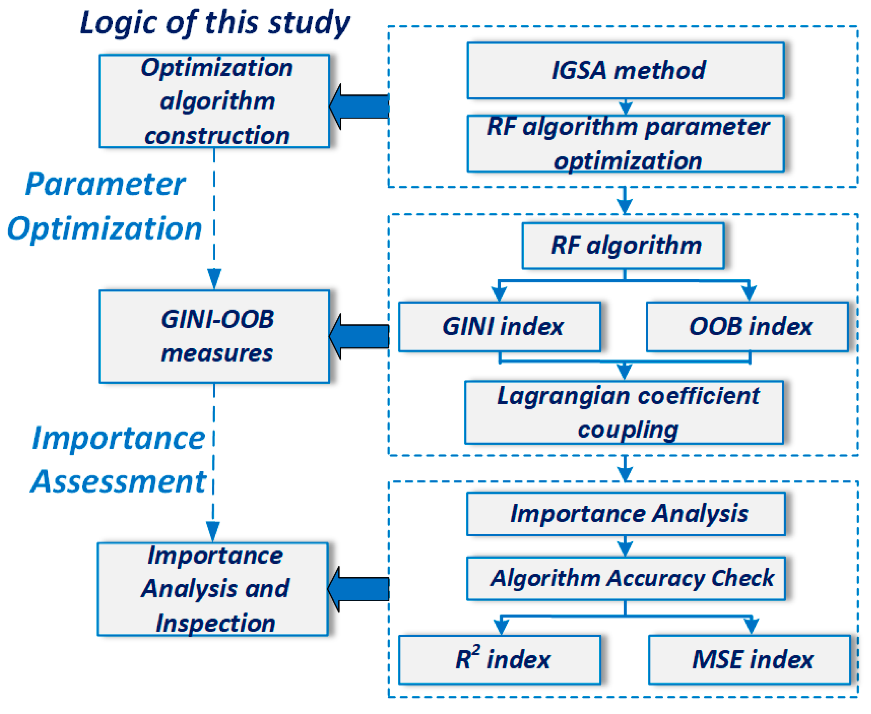 Mathematics 13 01517 g003