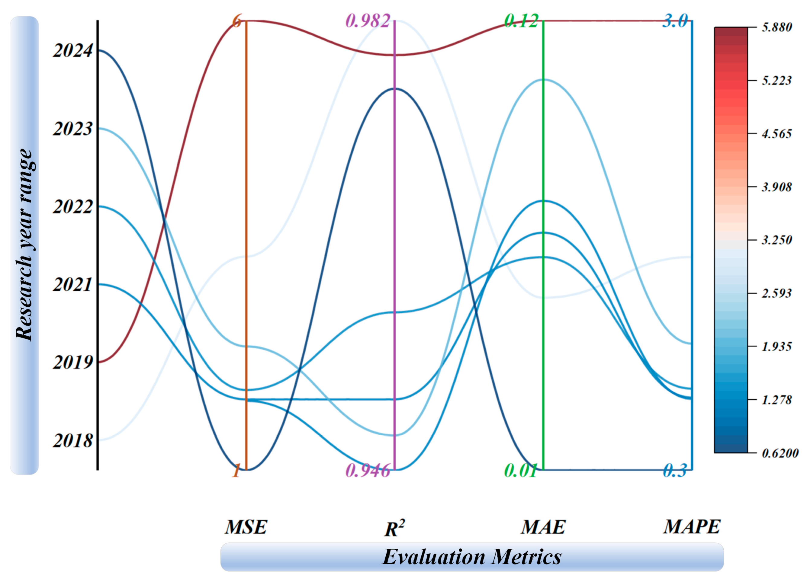 Mathematics 13 01517 g007