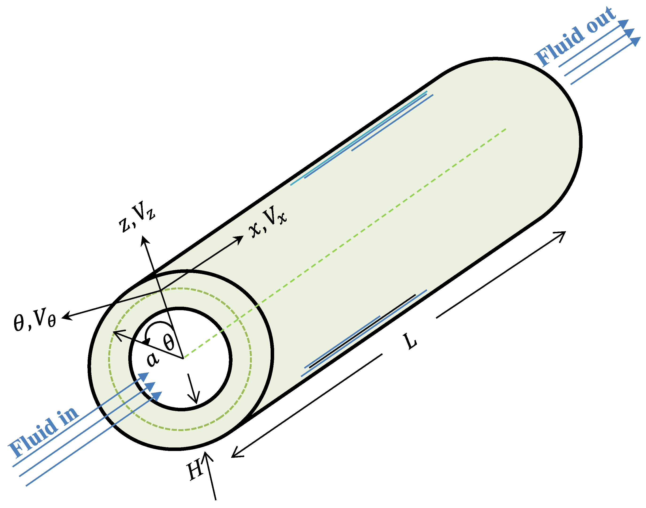 Mathematics 13 01518 g001