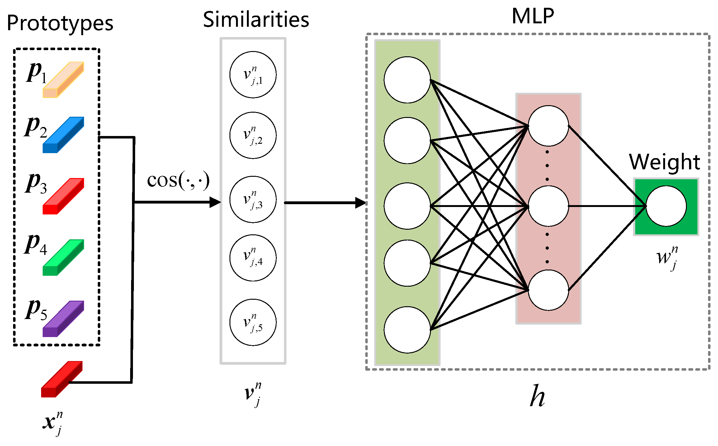 Mathematics 13 01519 g003
