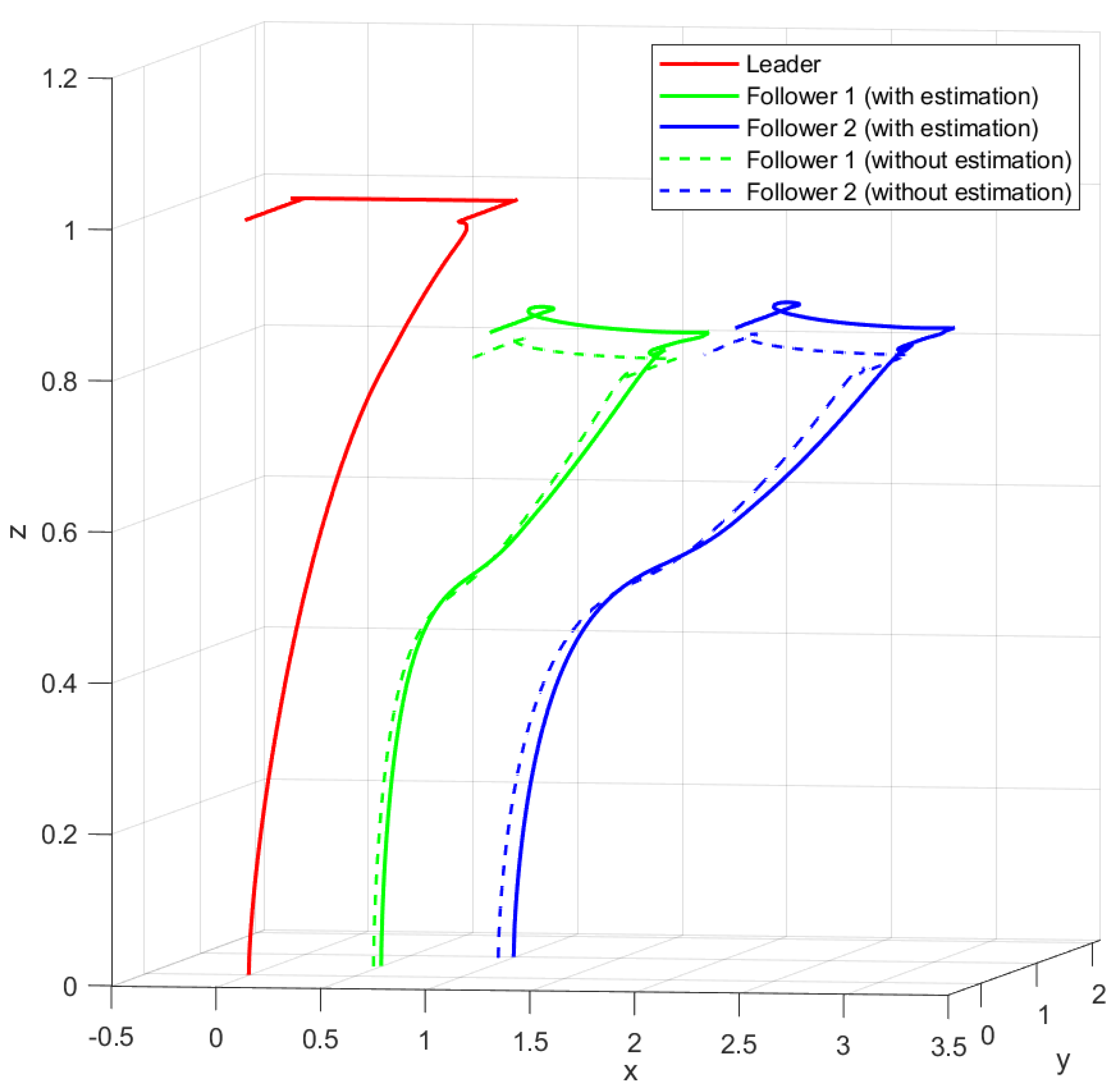 Mathematics 13 01520 g003