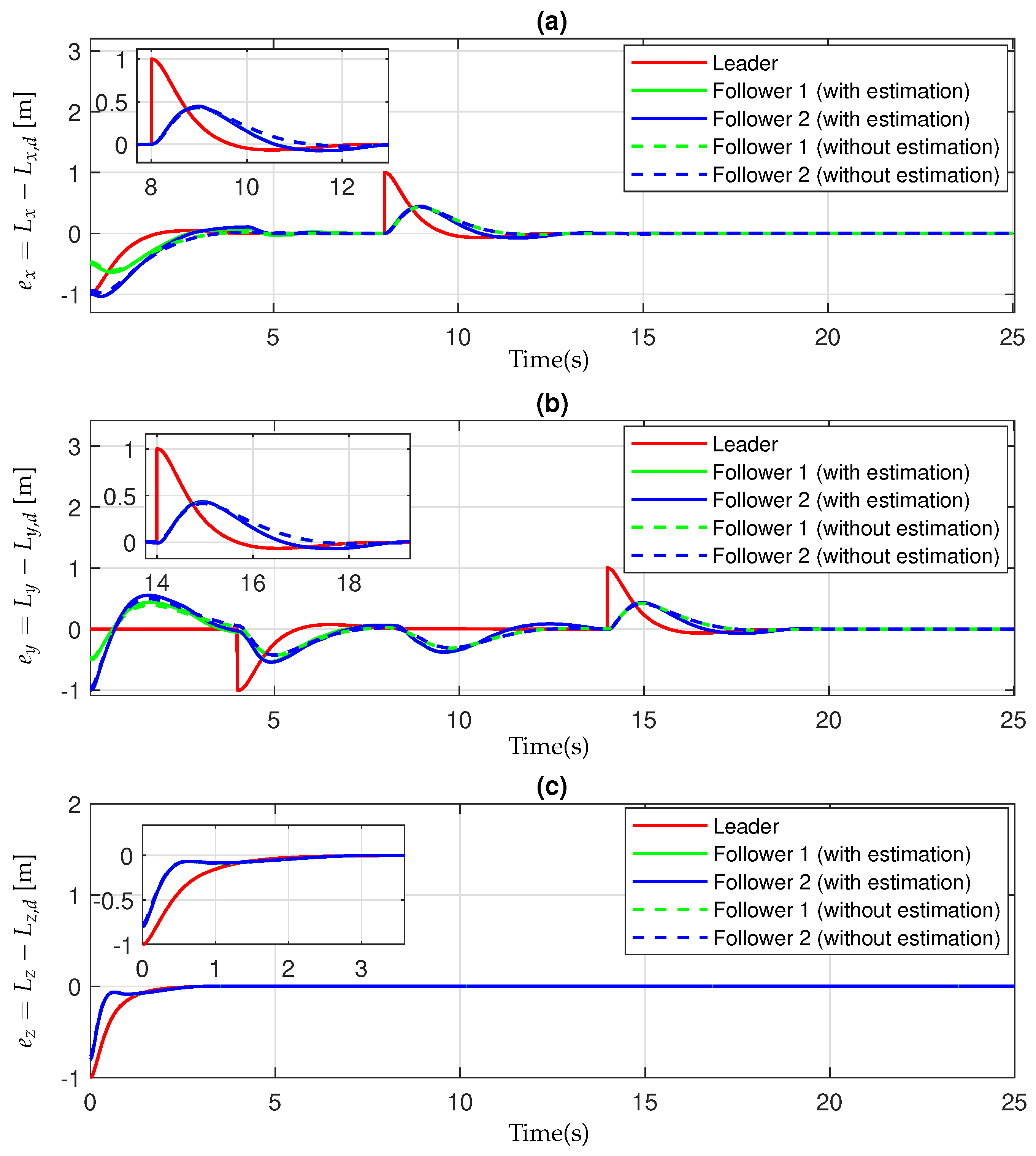 Mathematics 13 01520 g005