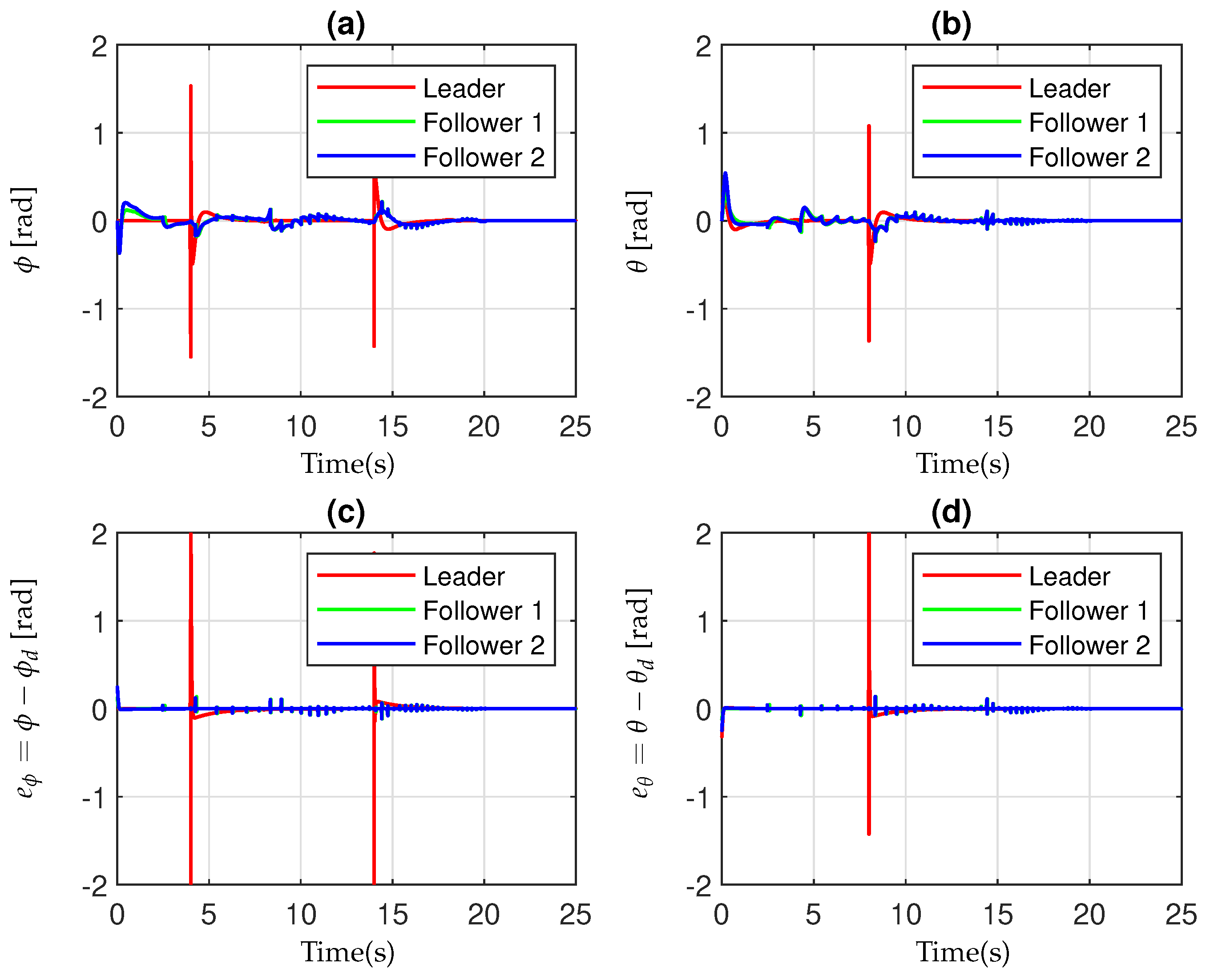 Mathematics 13 01520 g006