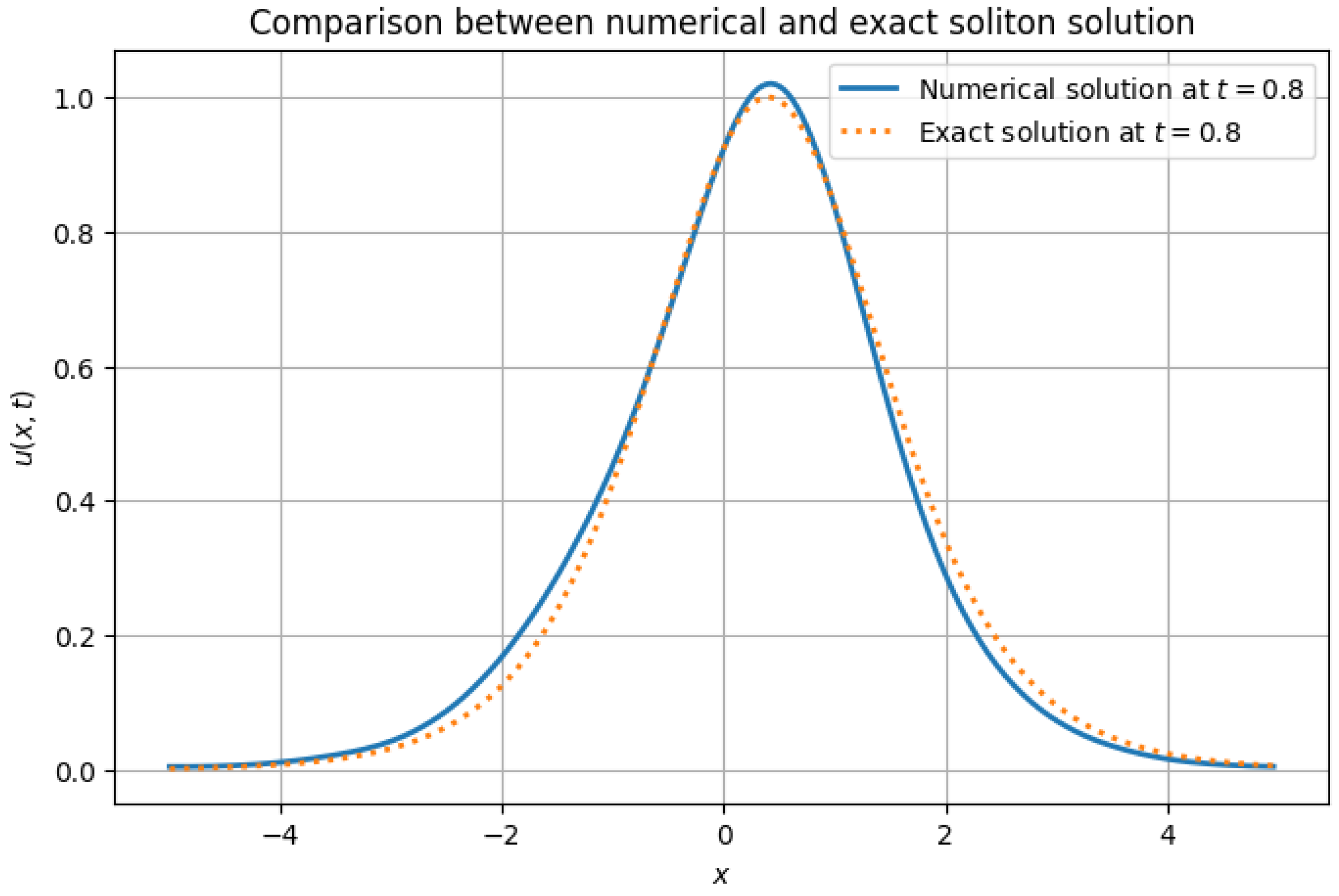 Mathematics 13 01521 g001